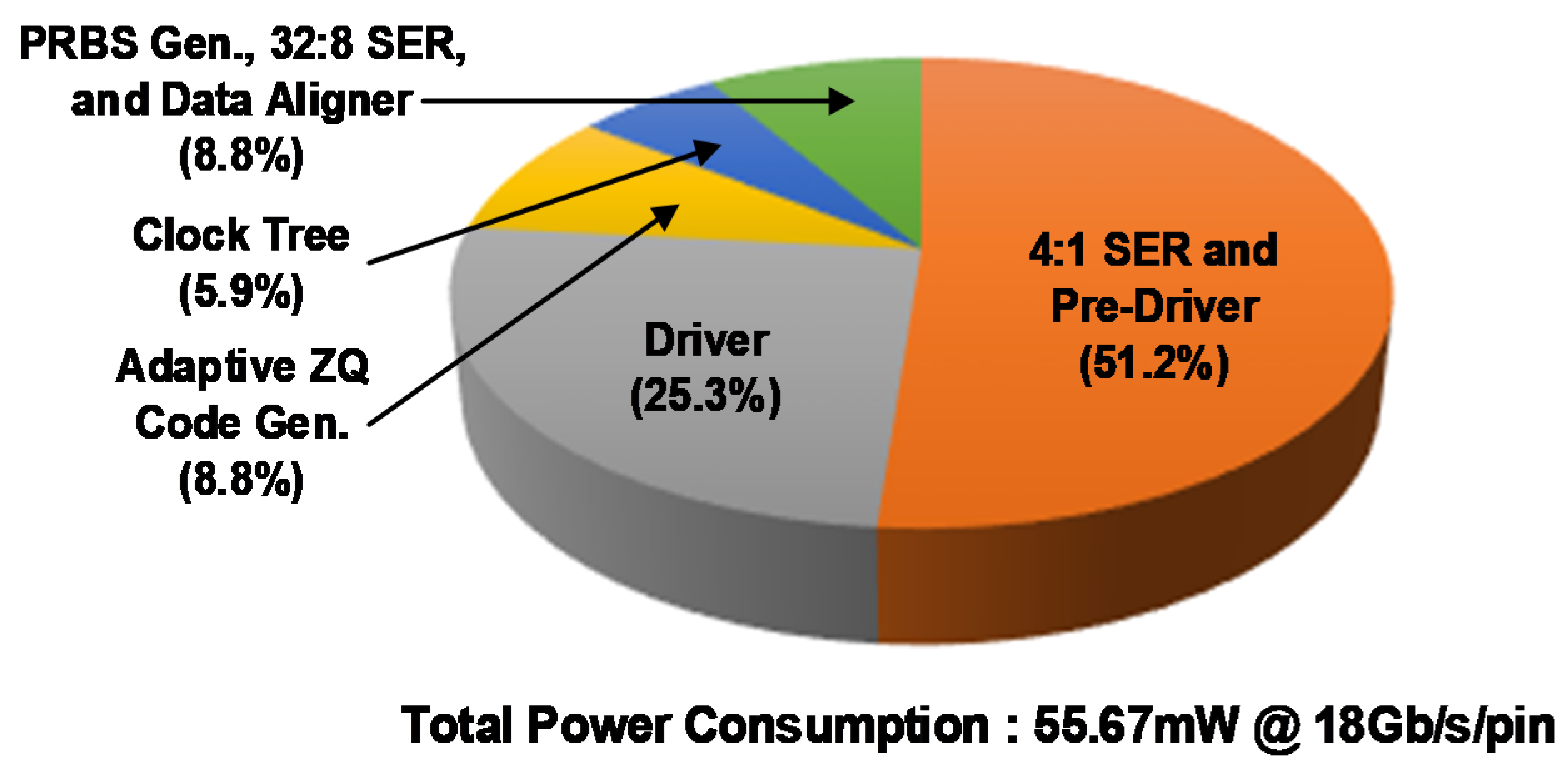 Electronics 10 01768 g010