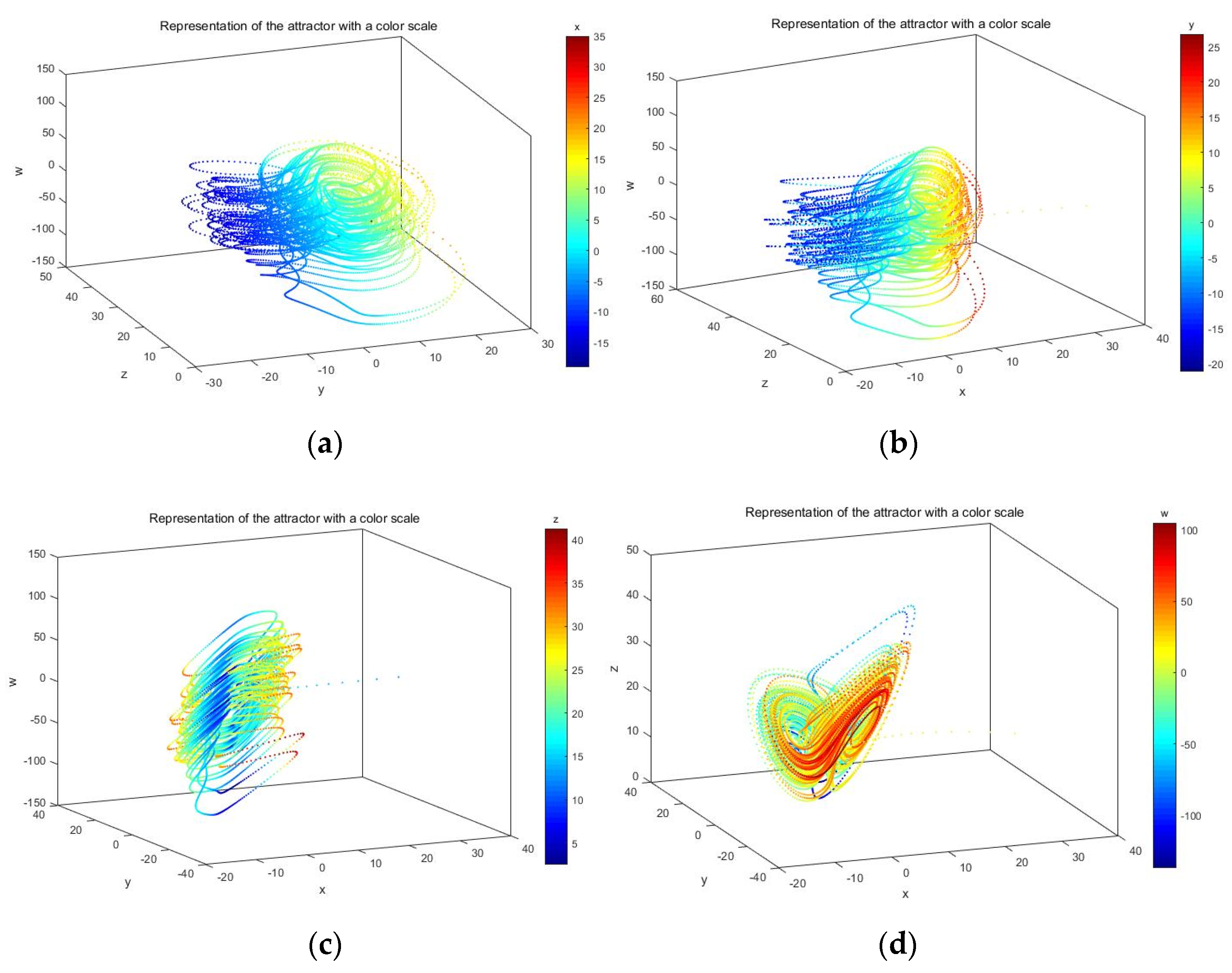 Electronics 10 01770 g003 550