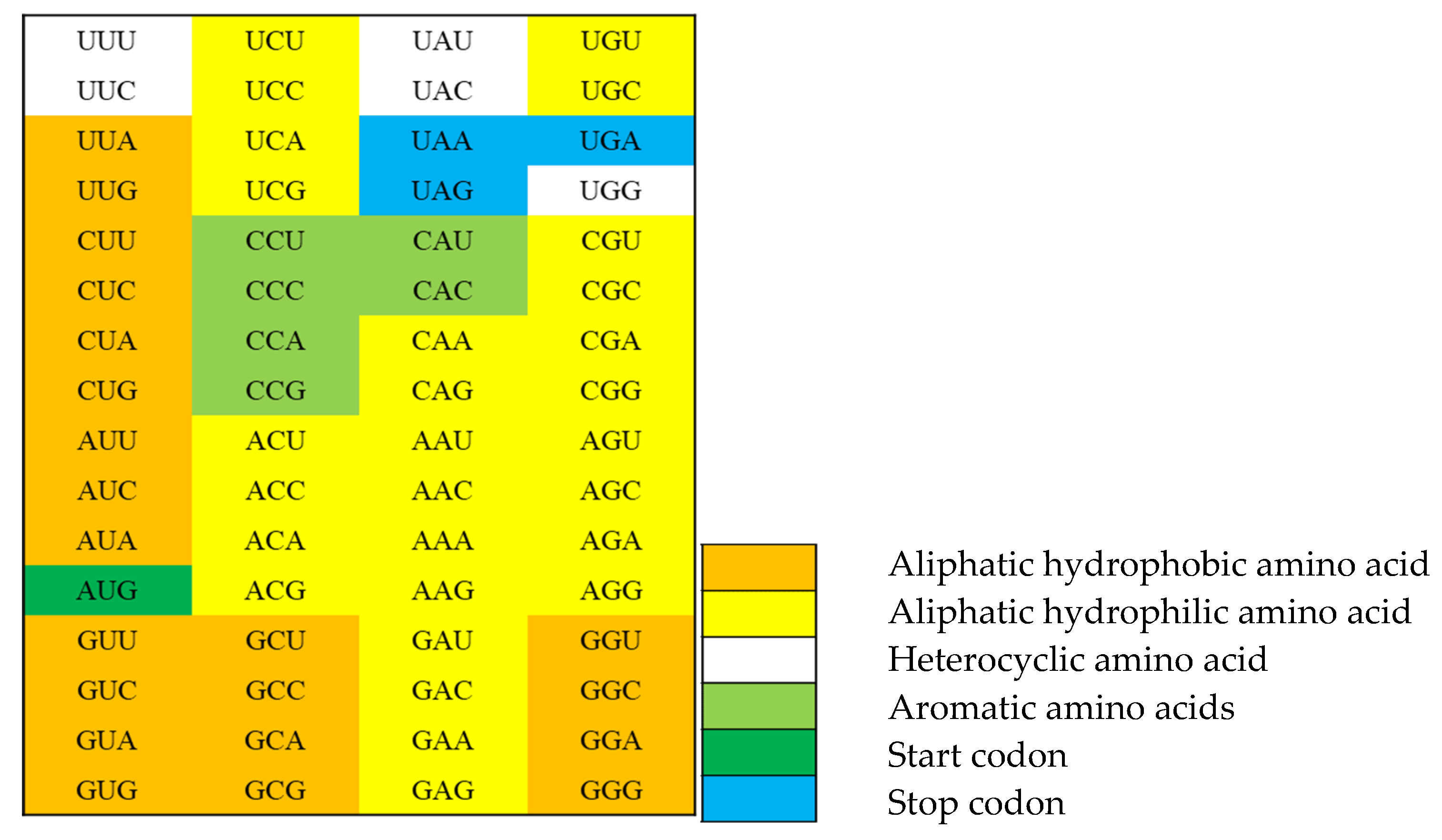 Electronics 10 01770 g004 550