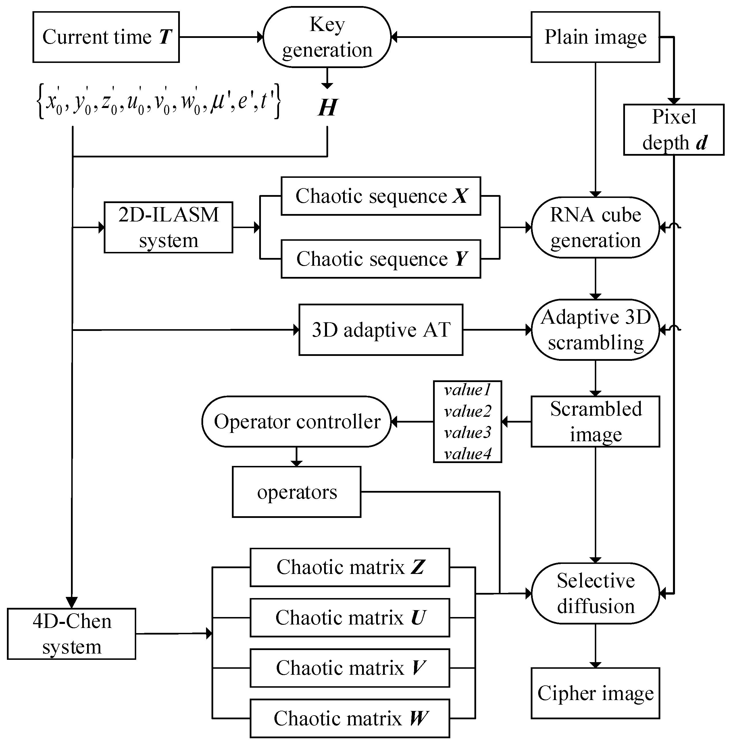 Electronics 10 01770 g007 550