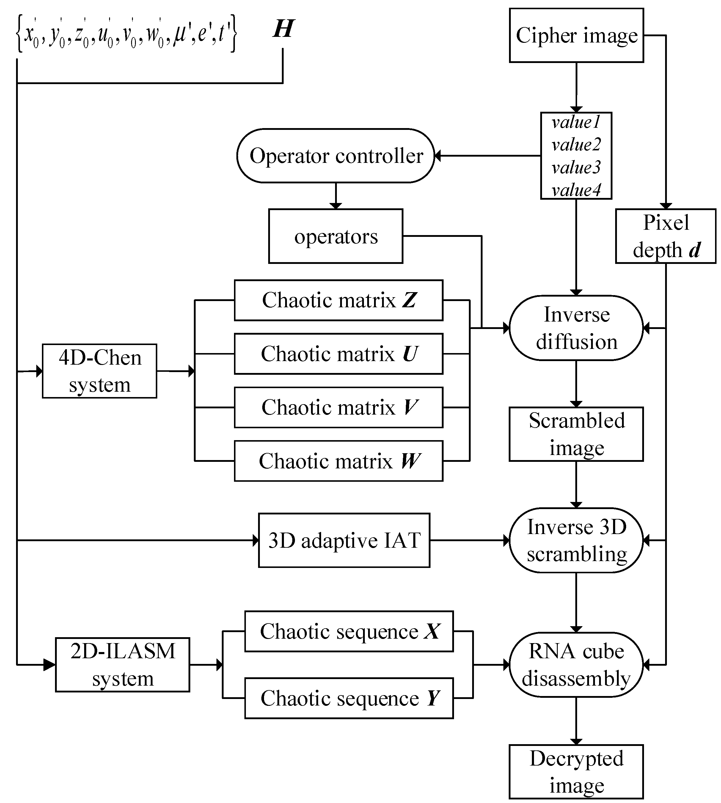Electronics 10 01770 g009 550