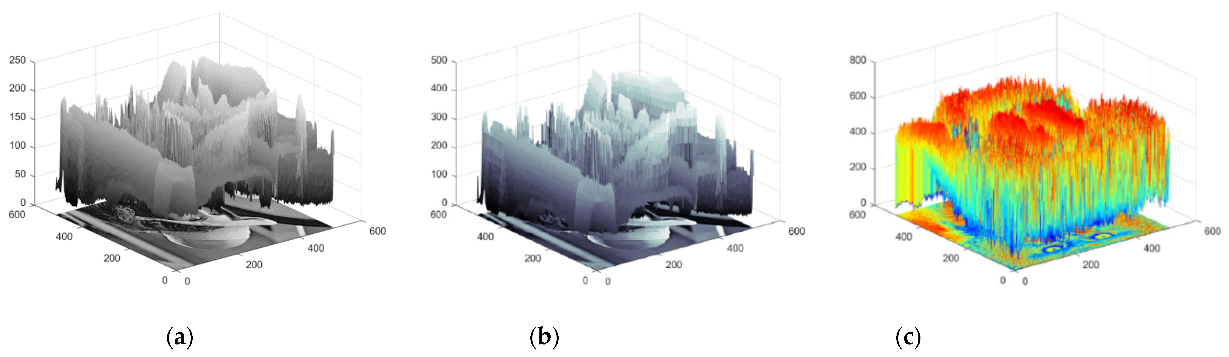 Electronics 10 01770 g013a 550