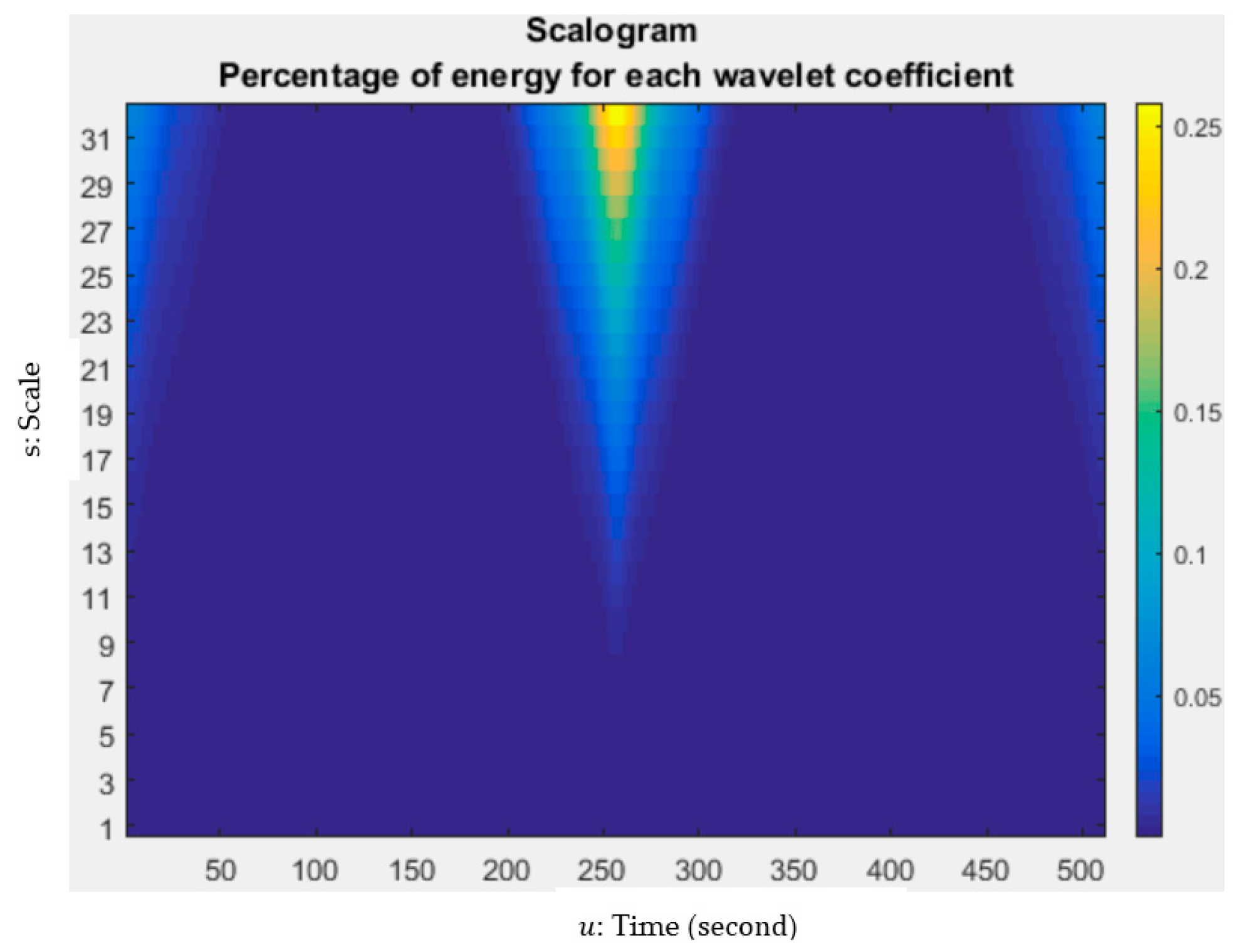 Electronics 10 01772 g010 550