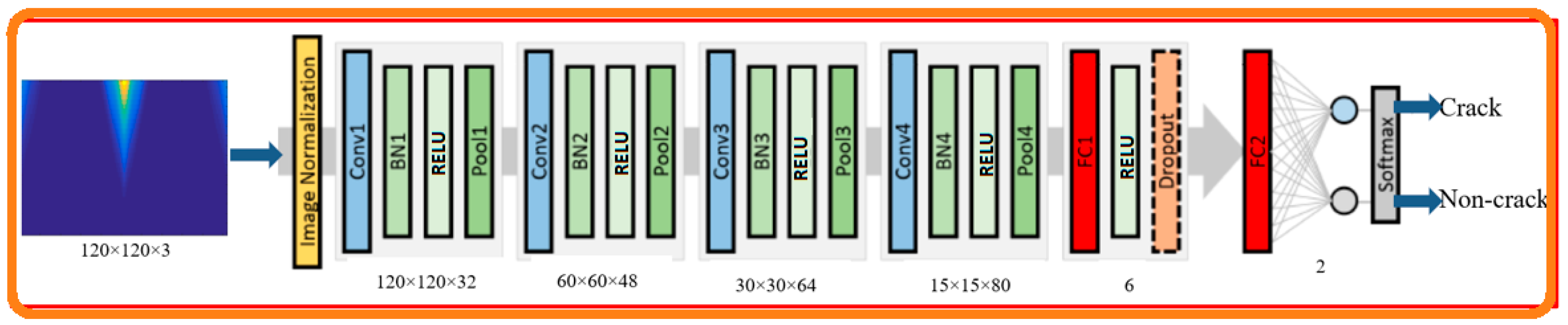 Electronics 10 01772 g011 550