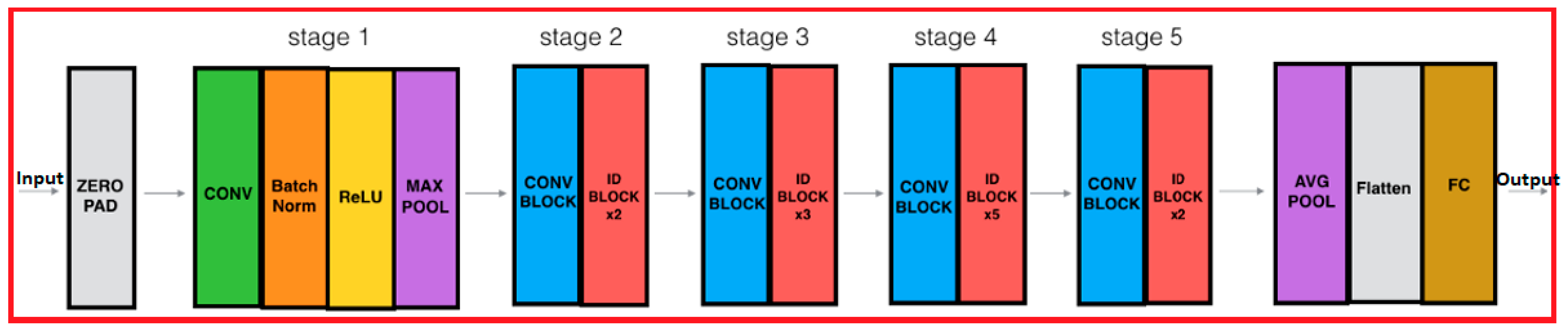 Electronics 10 01772 g020 550