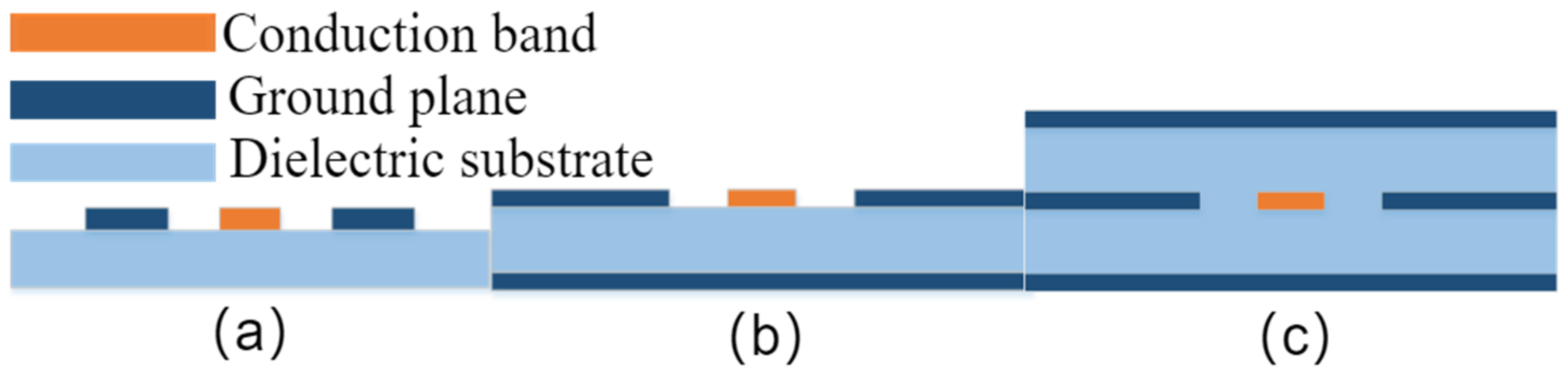 Electronics 10 01773 g003 550