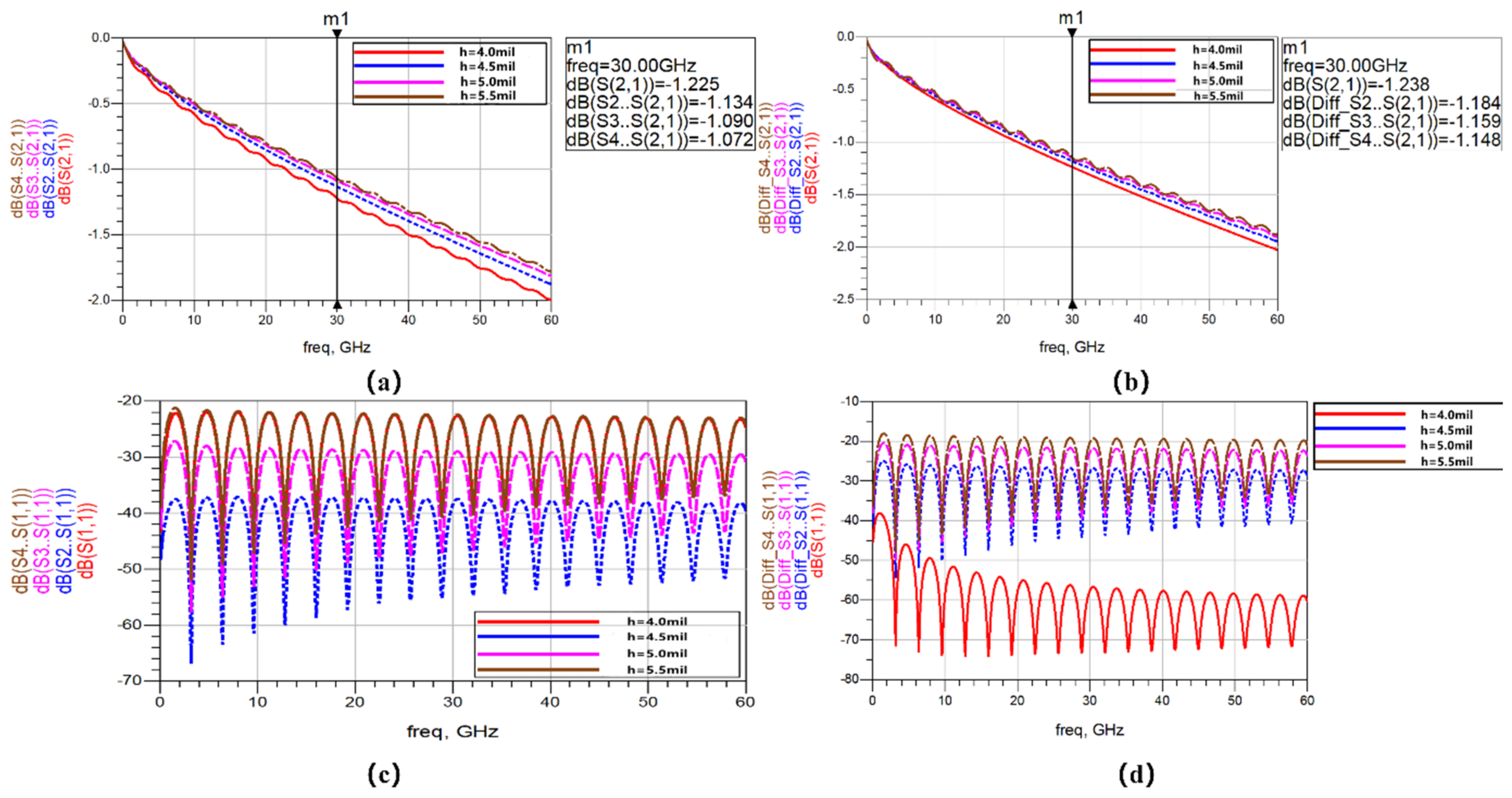 Electronics 10 01773 g010 550