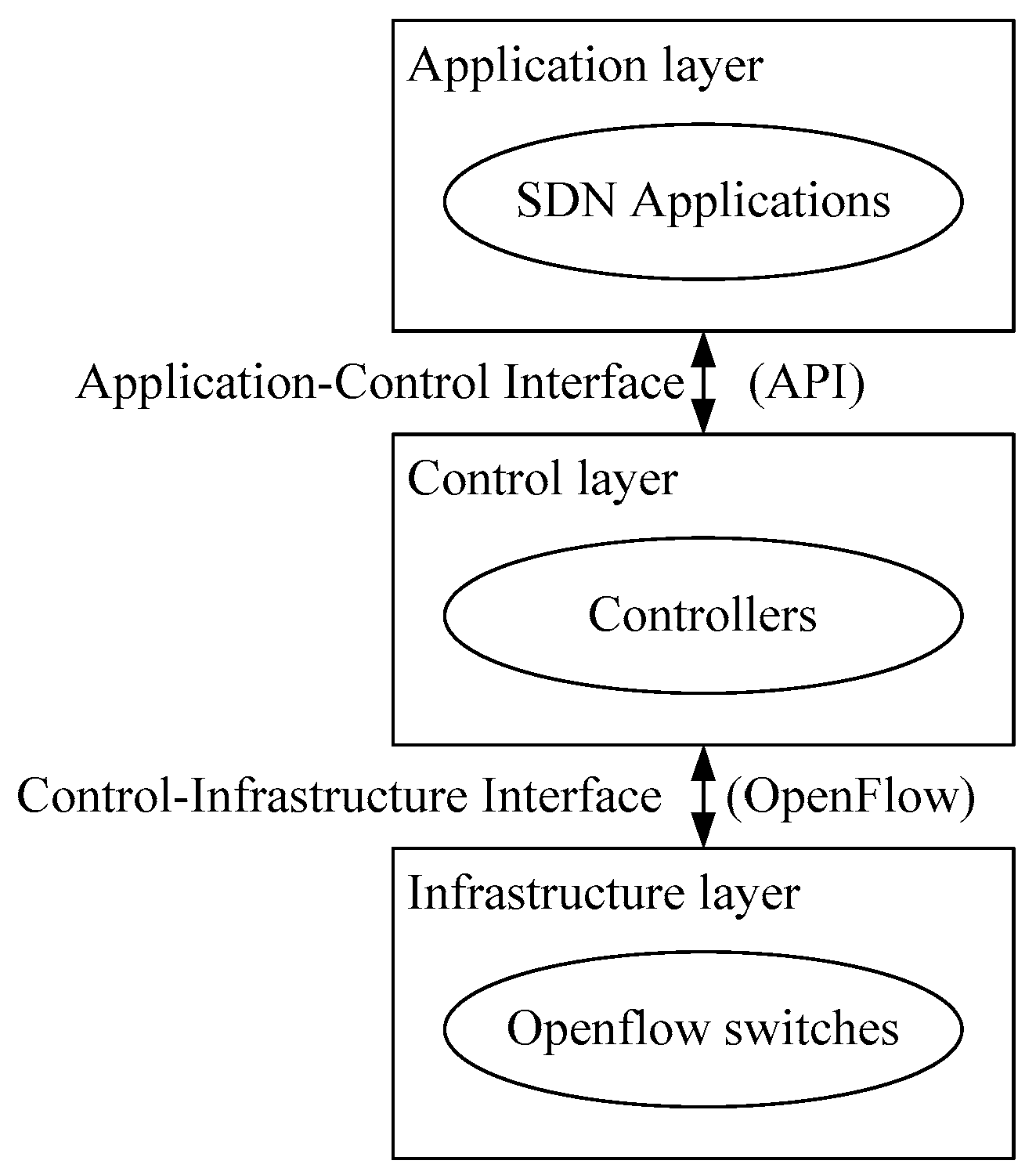 Electronics 10 01774 g001 550