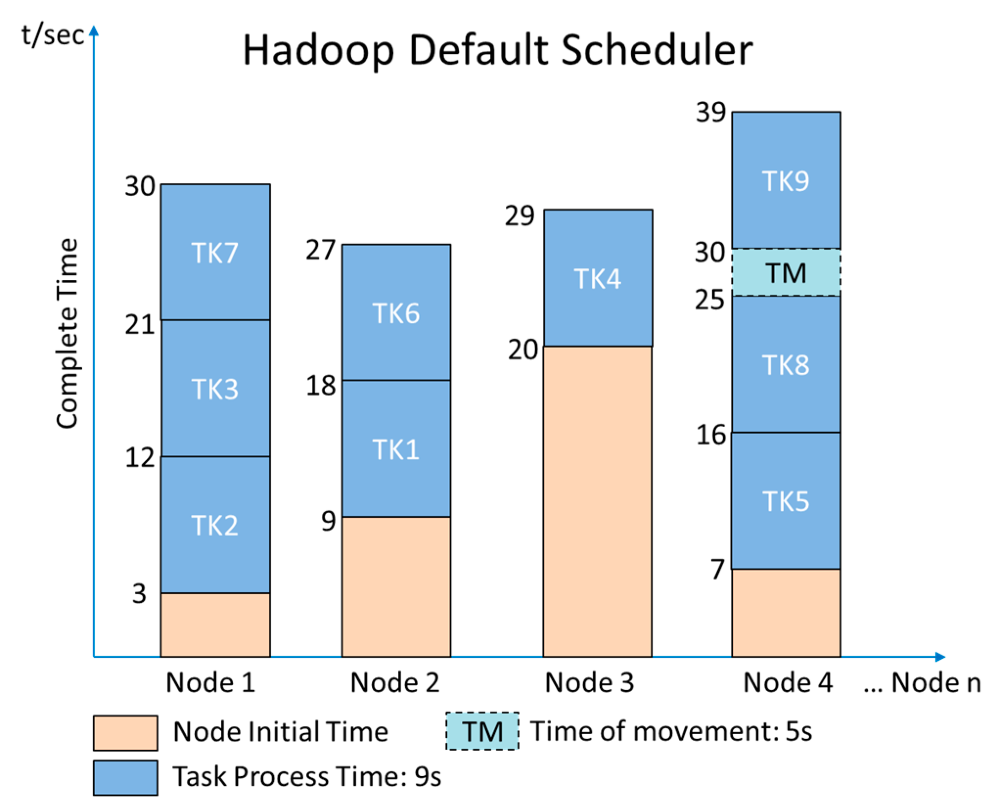 Electronics 10 01774 g003 550