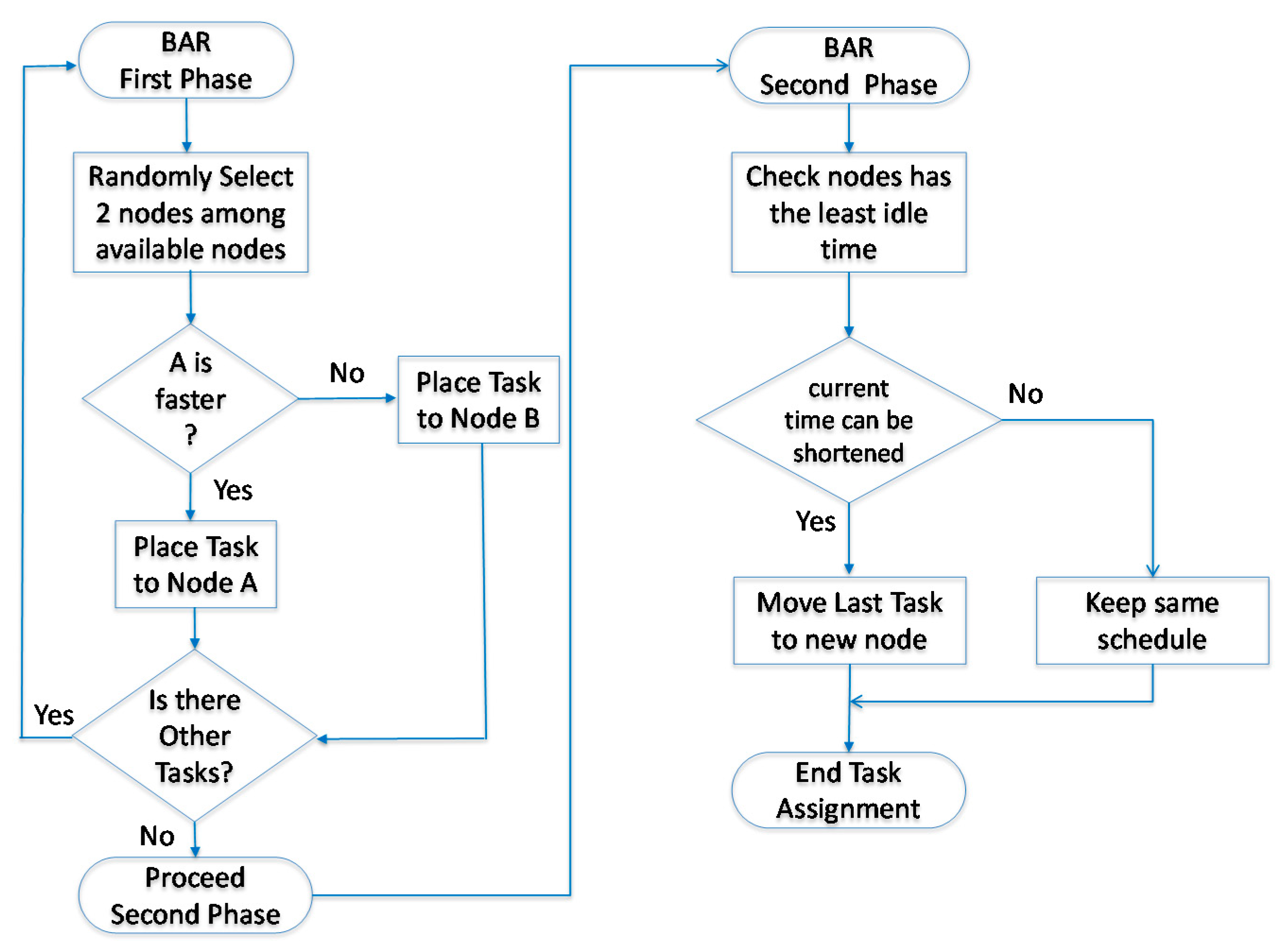 Electronics 10 01774 g004 550