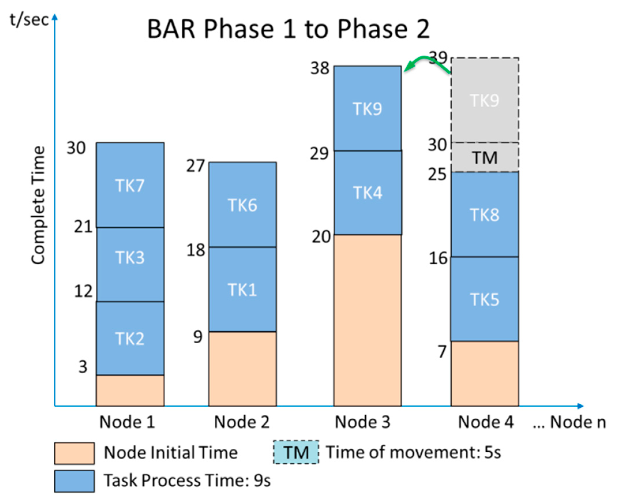 Electronics 10 01774 g005 550