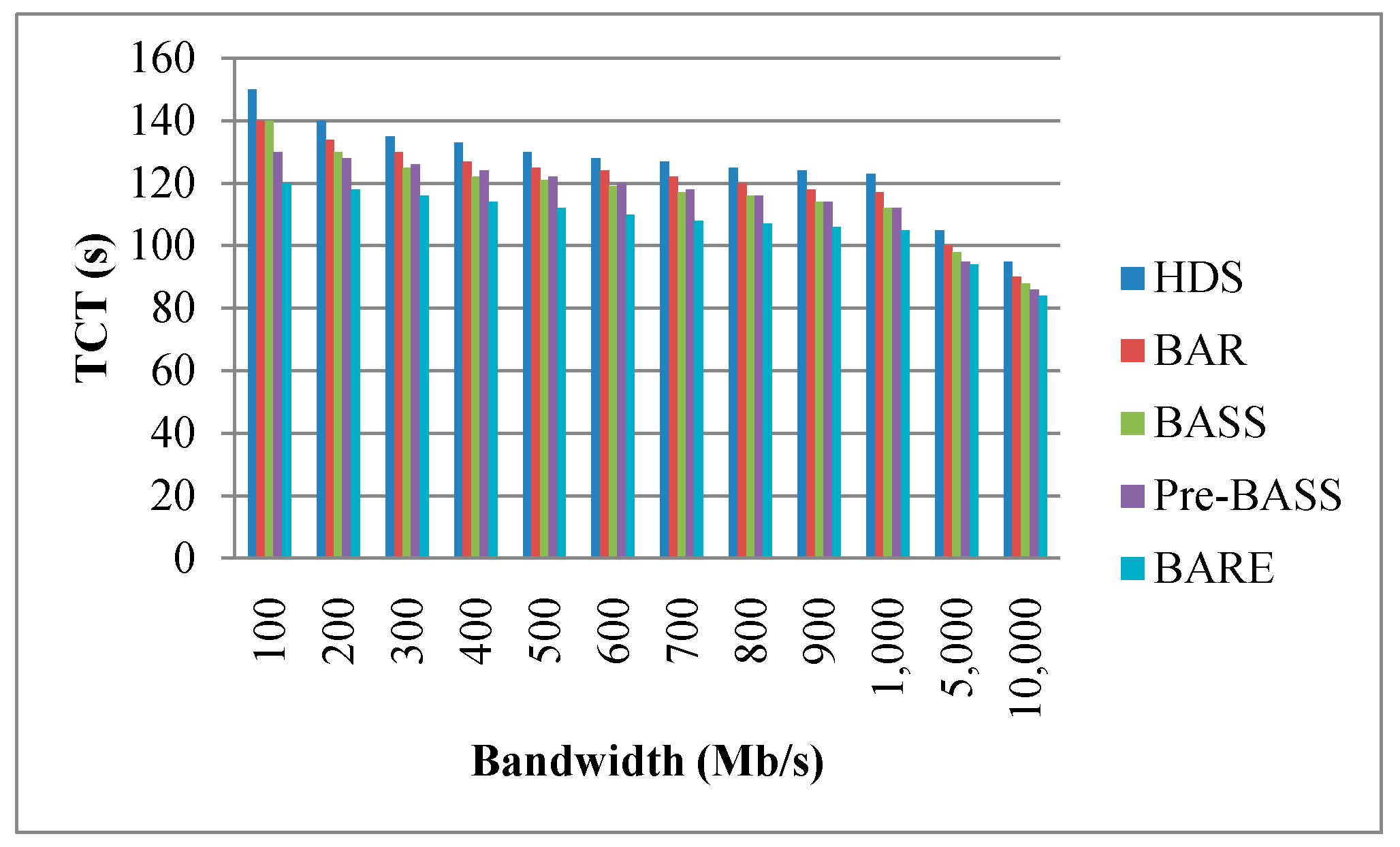 Electronics 10 01774 g013 550
