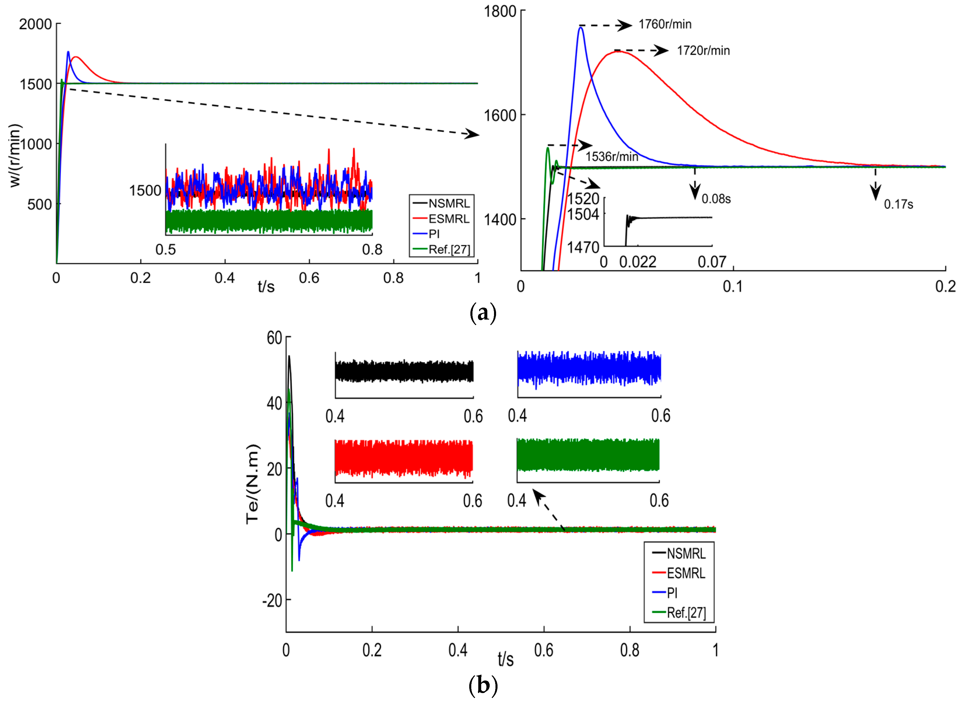 Electronics 10 01776 g006 550