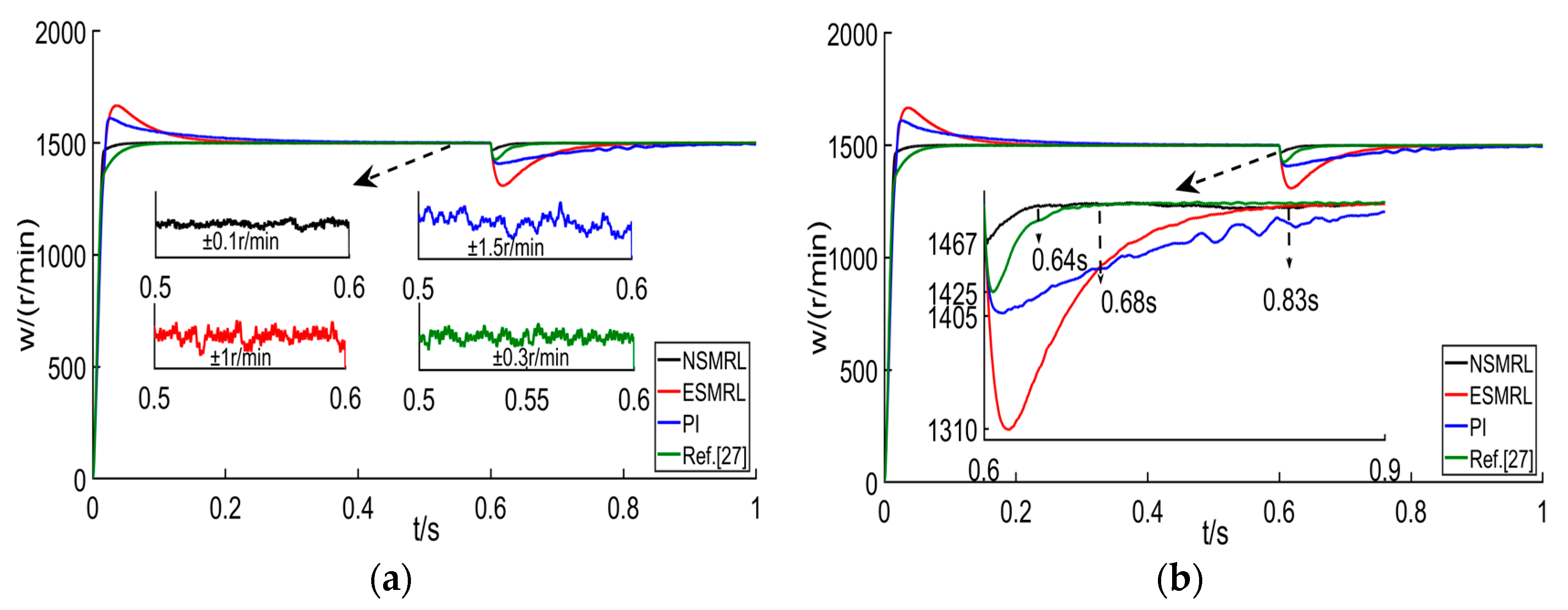 Electronics 10 01776 g008 550