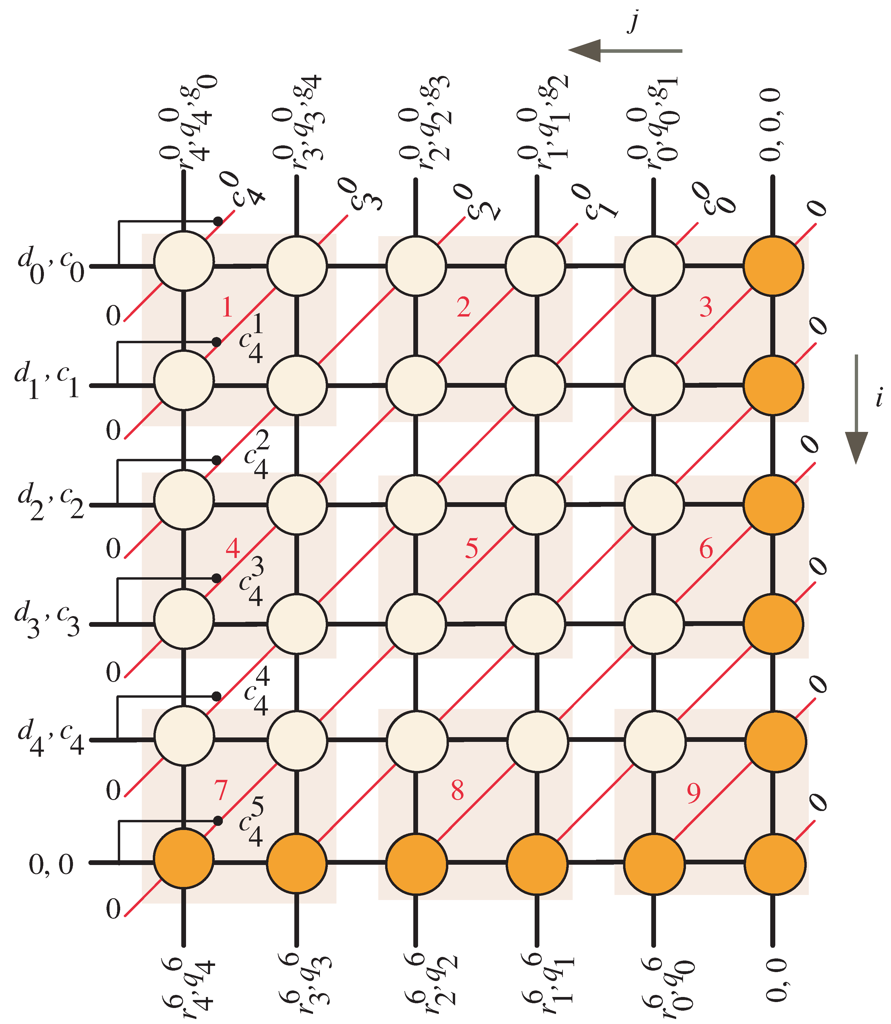 Electronics 10 01777 g002 550