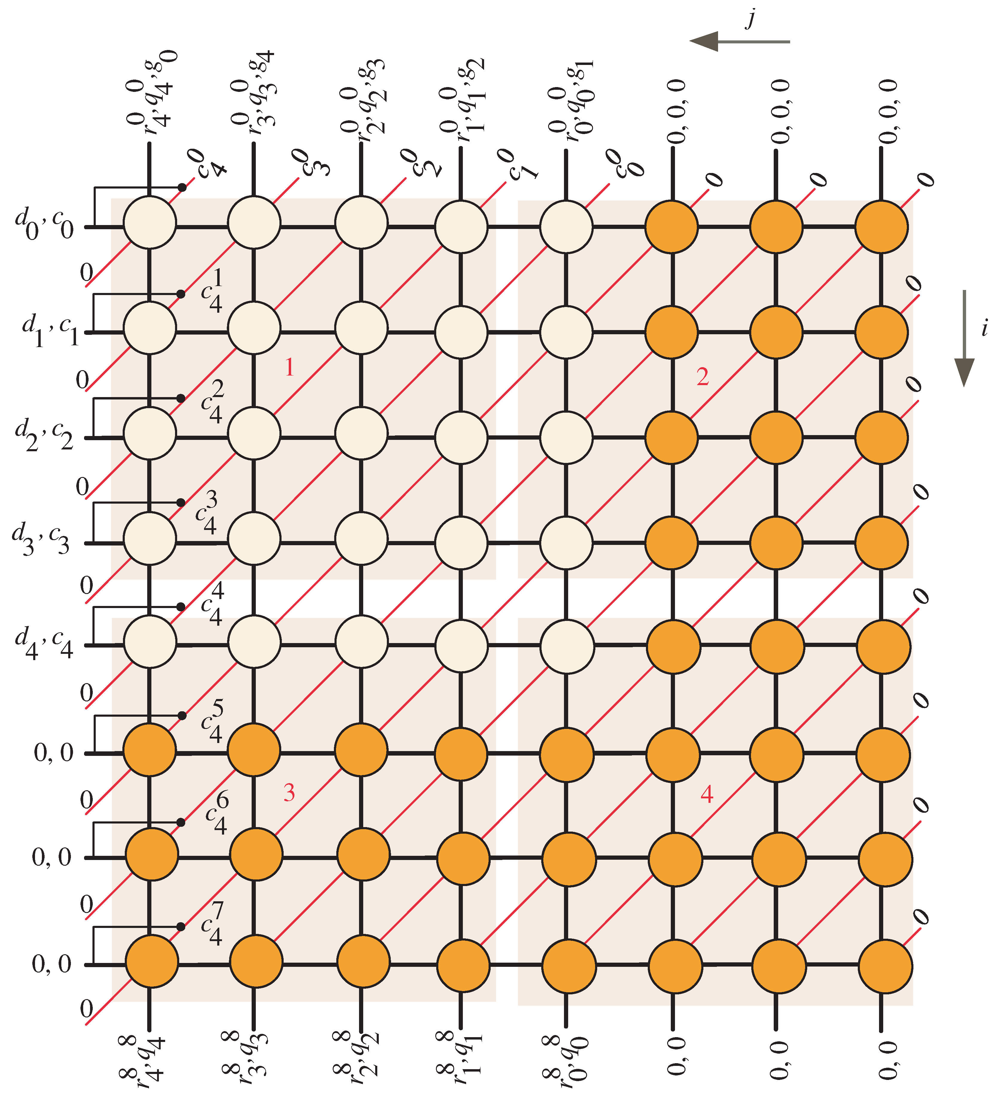 Electronics 10 01777 g003 550