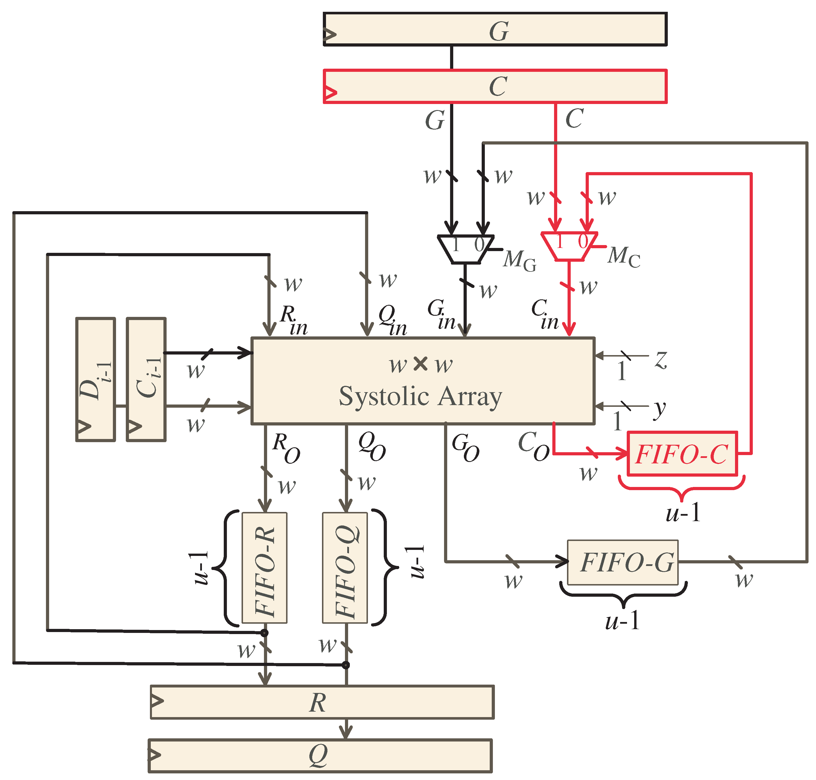 Electronics 10 01777 g005 550