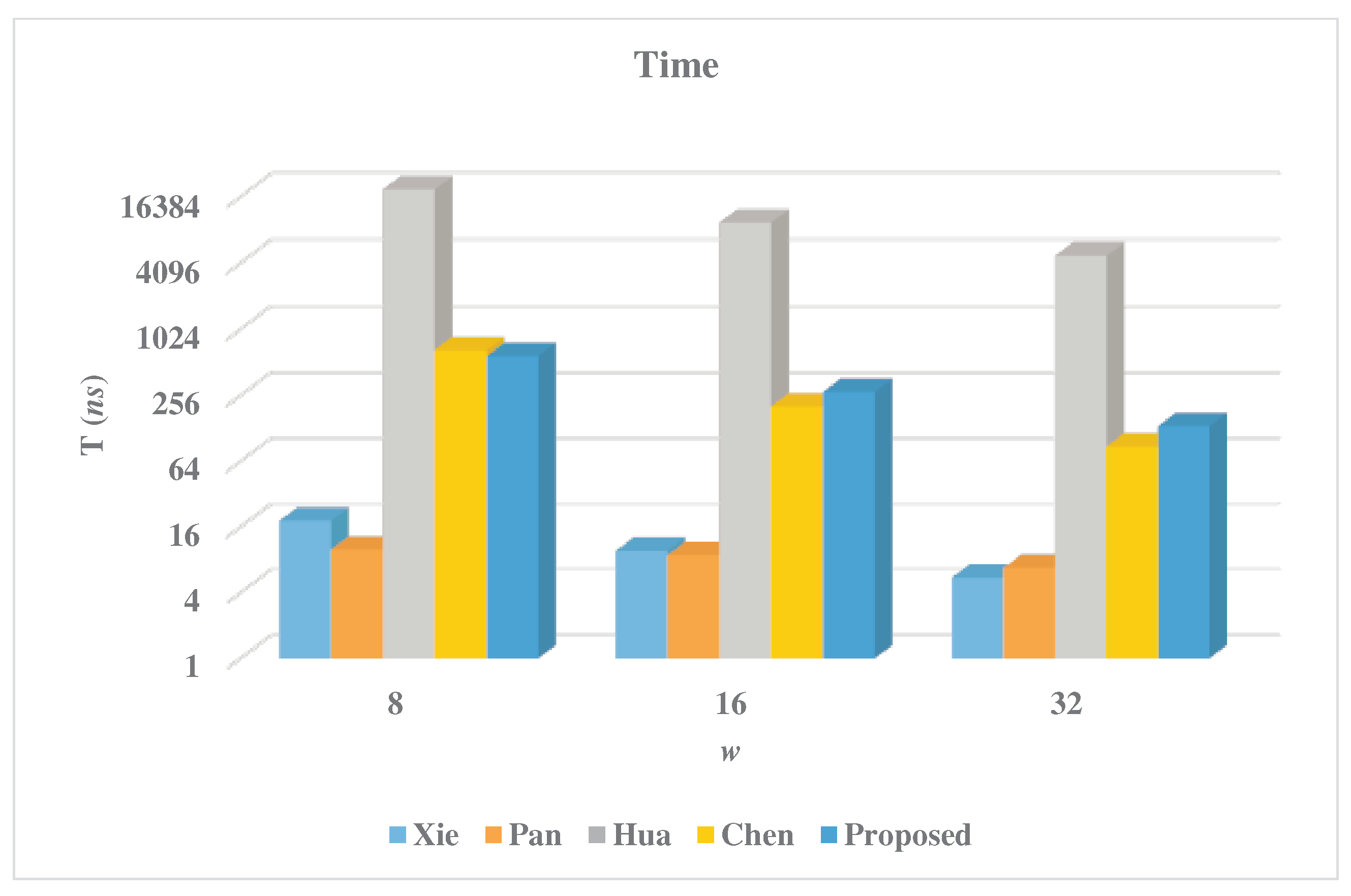 Electronics 10 01777 g010 550