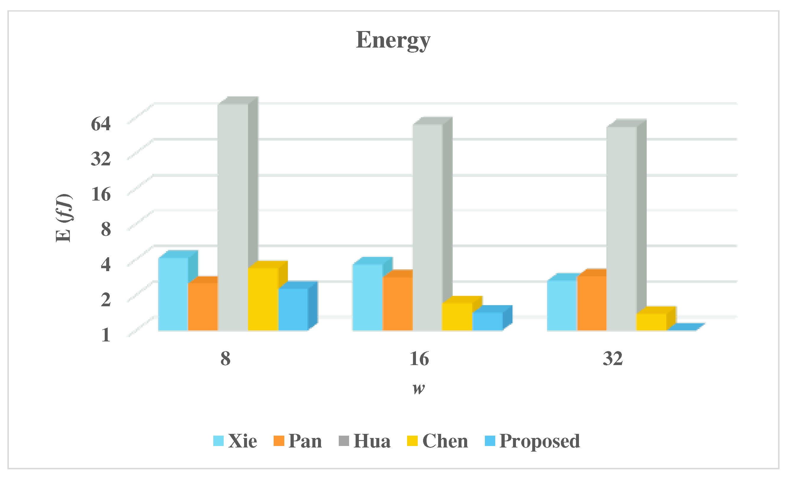 Electronics 10 01777 g012 550