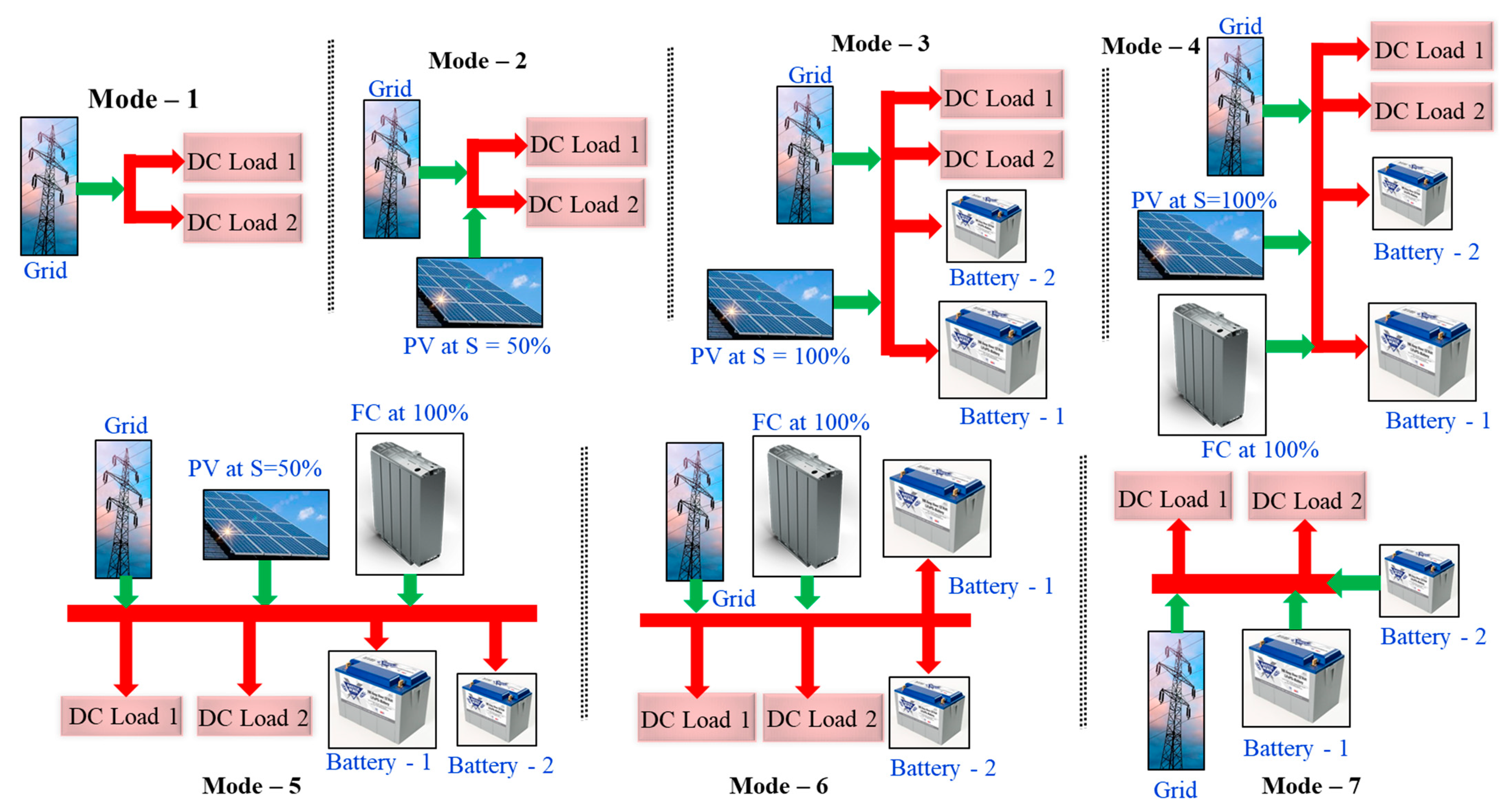 Electronics 10 01779 g004