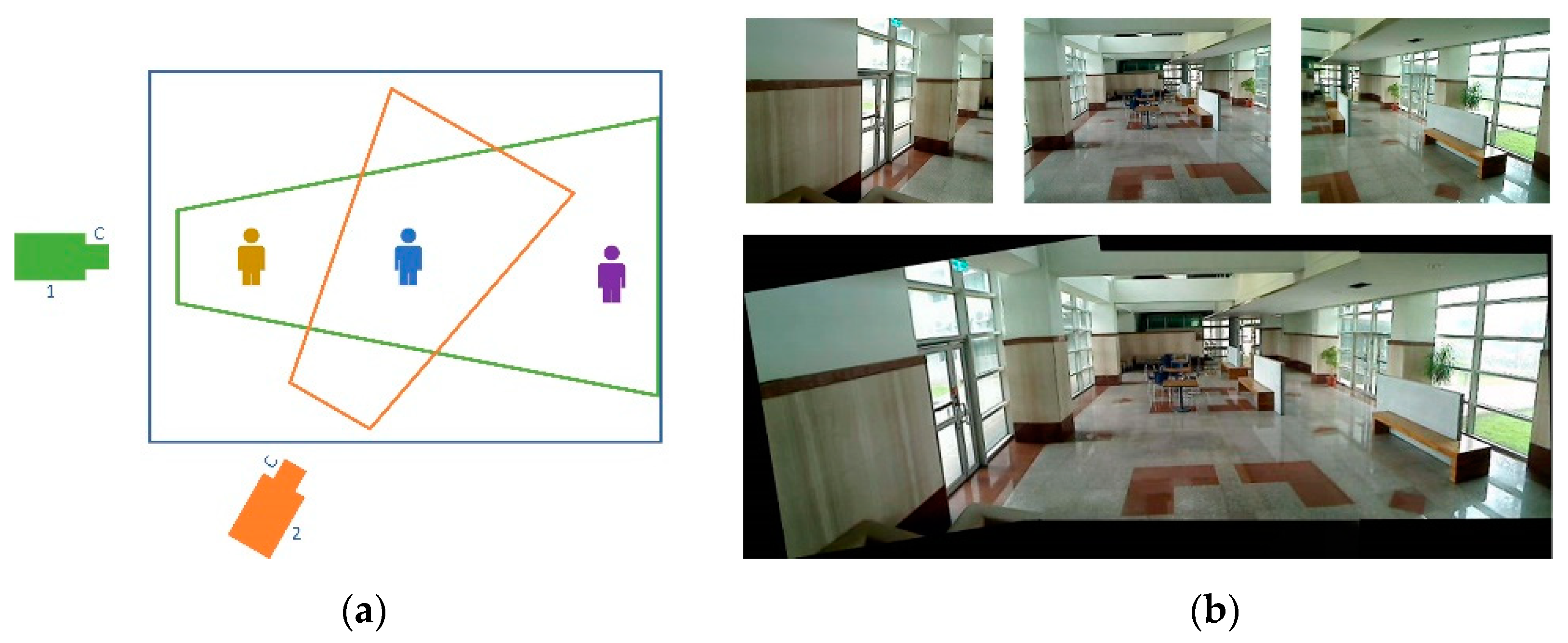 Electronics 10 01780 g002 550