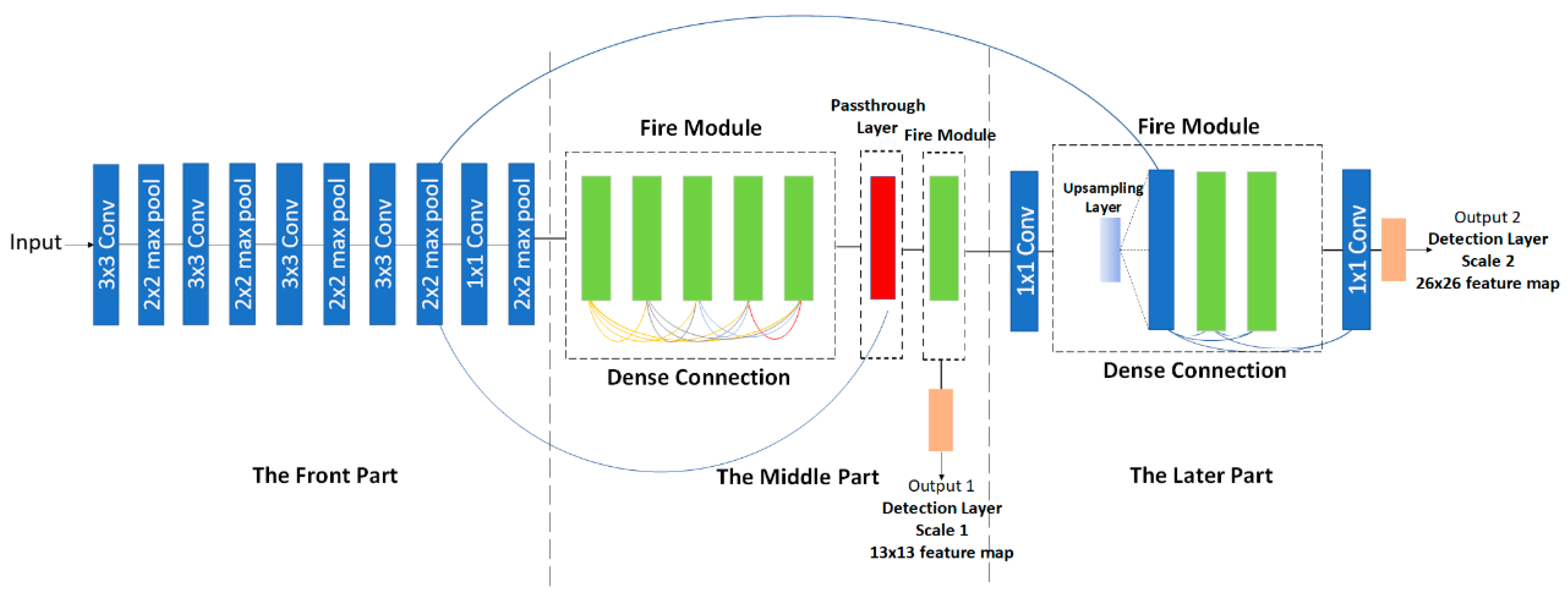 Electronics 10 01780 g005 550