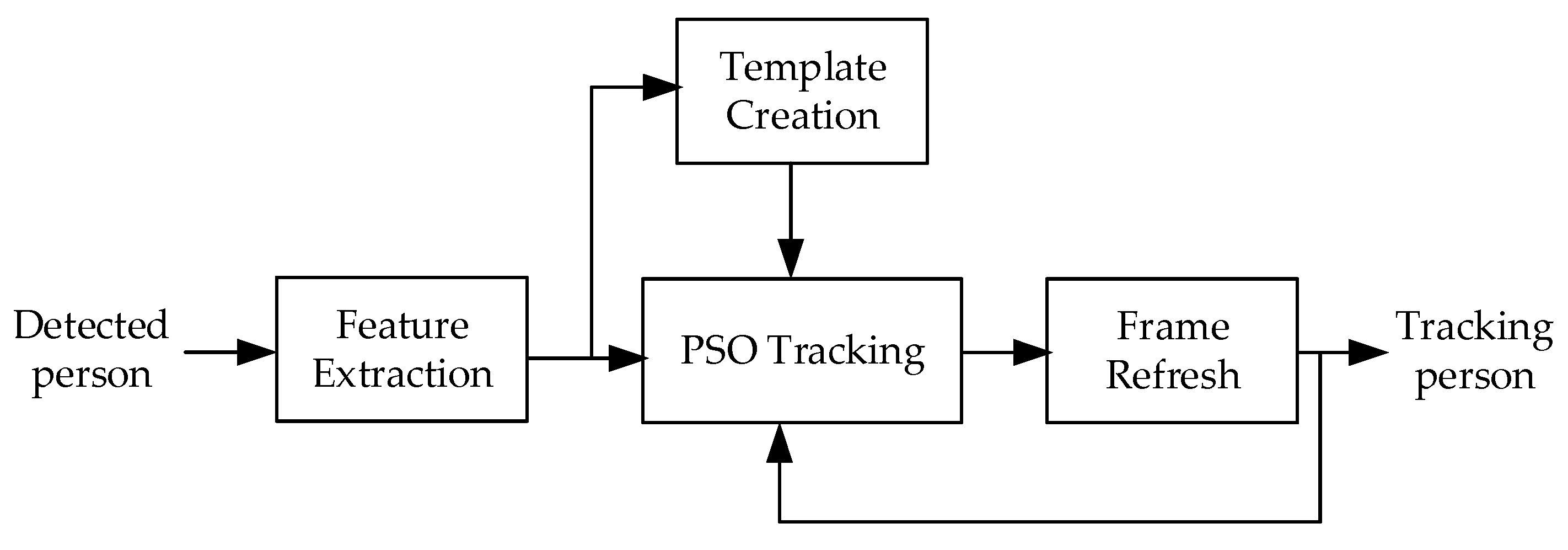 Electronics 10 01780 g007 550