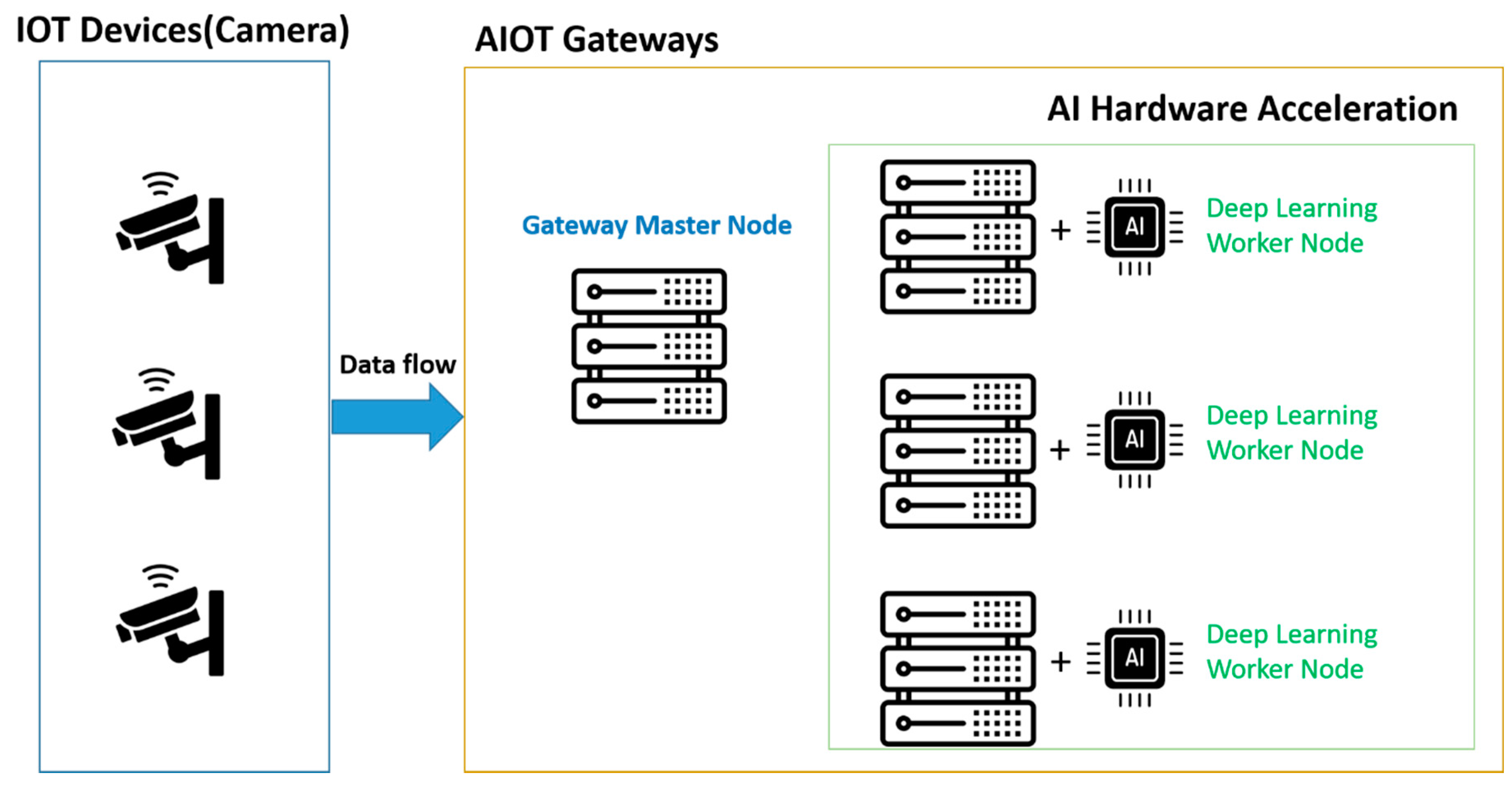 Electronics 10 01780 g009 550