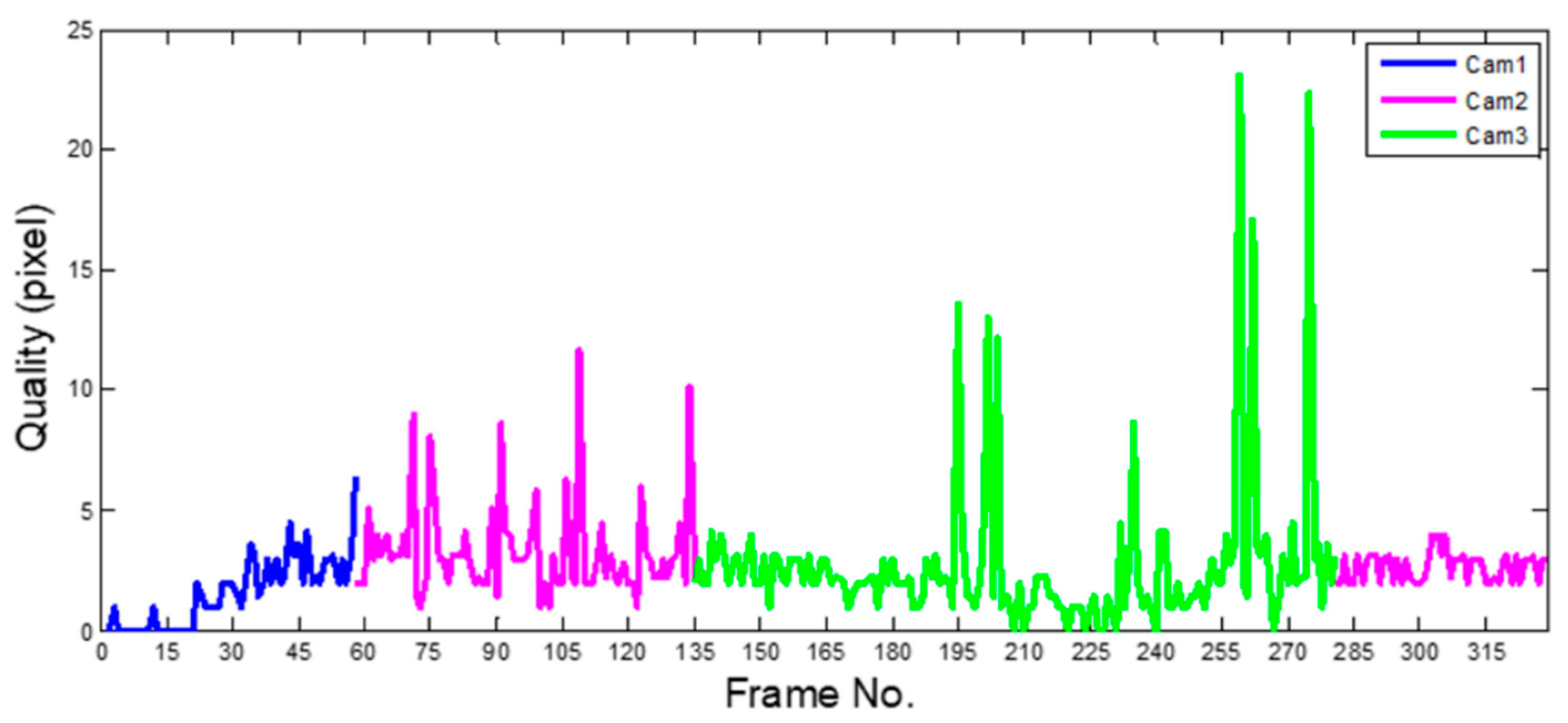 Electronics 10 01780 g011 550