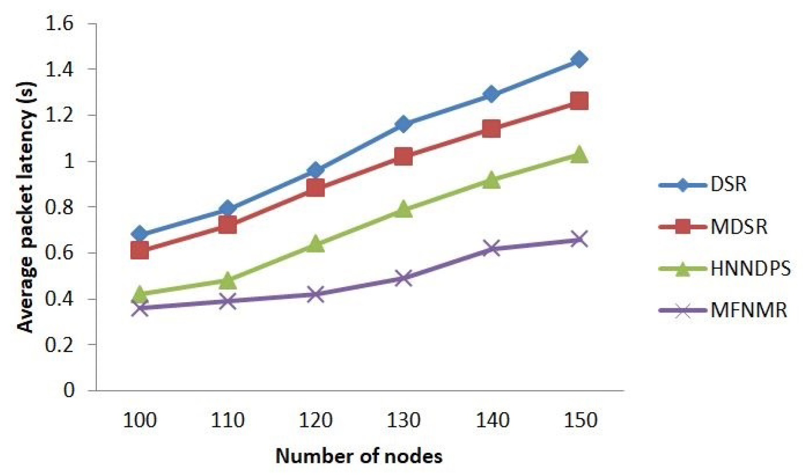 Electronics 10 01781 g004 550
