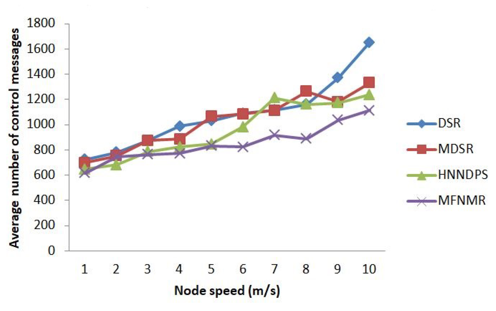 Electronics 10 01781 g010 550