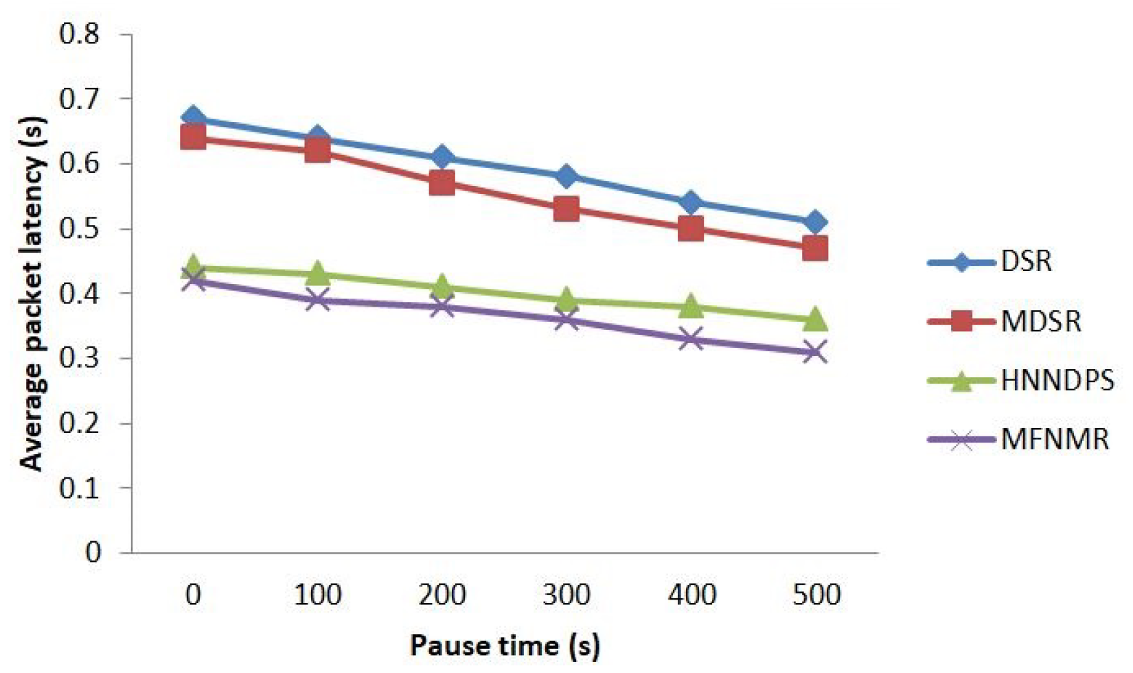 Electronics 10 01781 g017 550