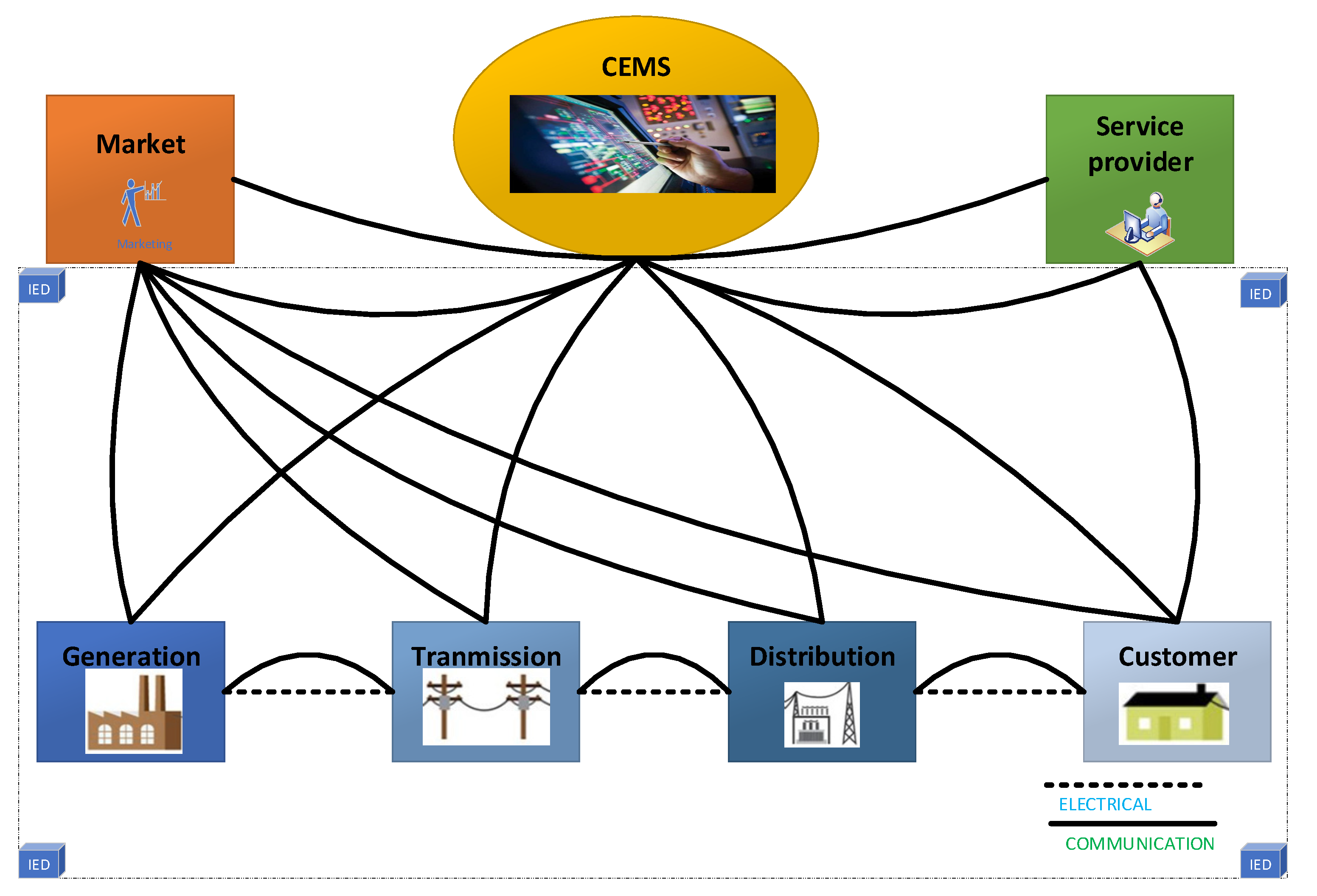 Electronics 10 01783 g001 550