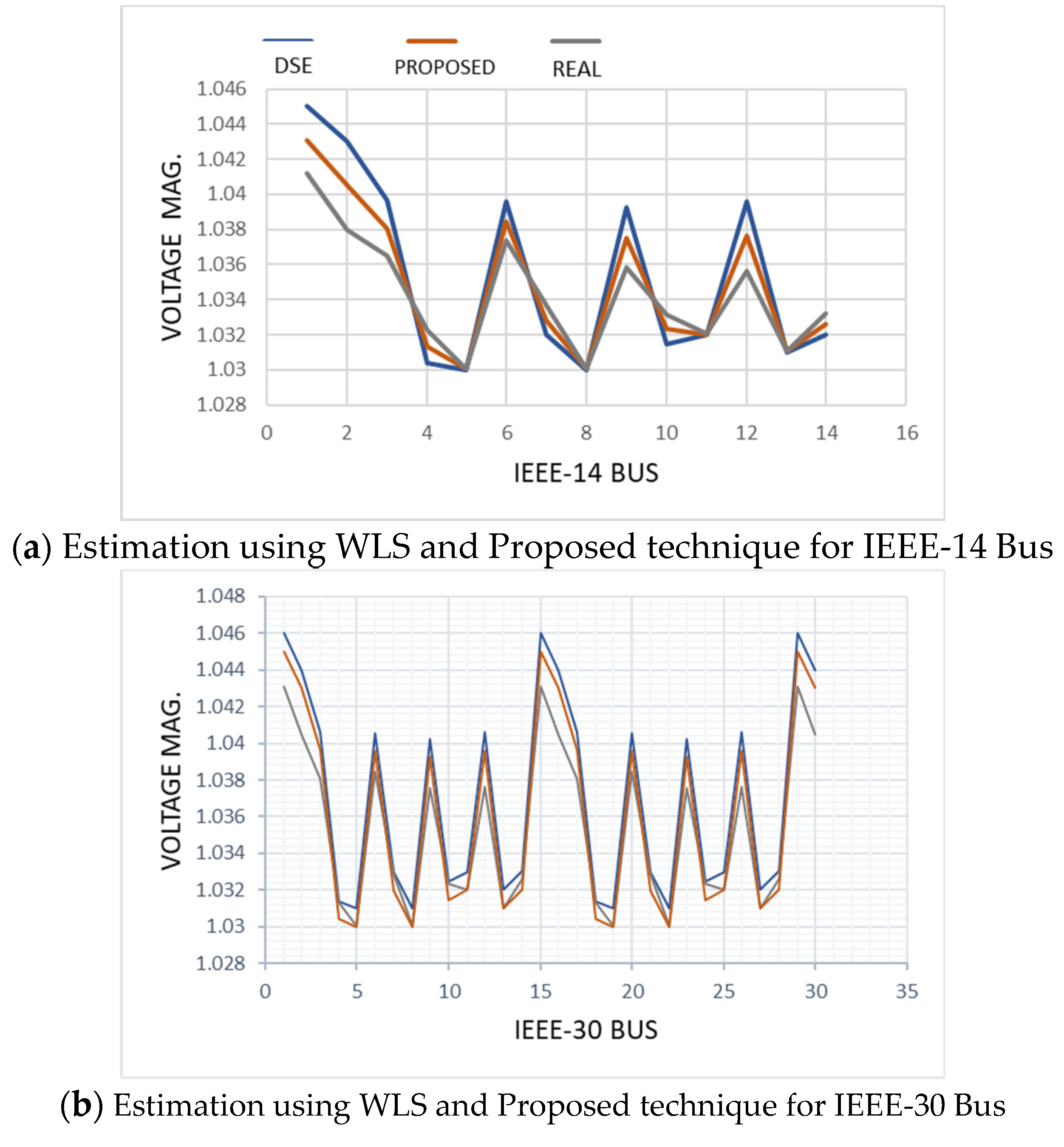 Electronics 10 01783 g002a 550