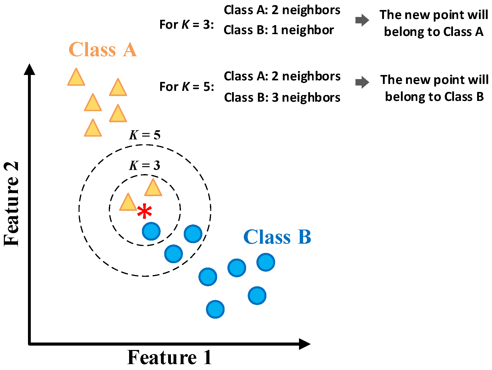 Electronics 10 01786 g002 550