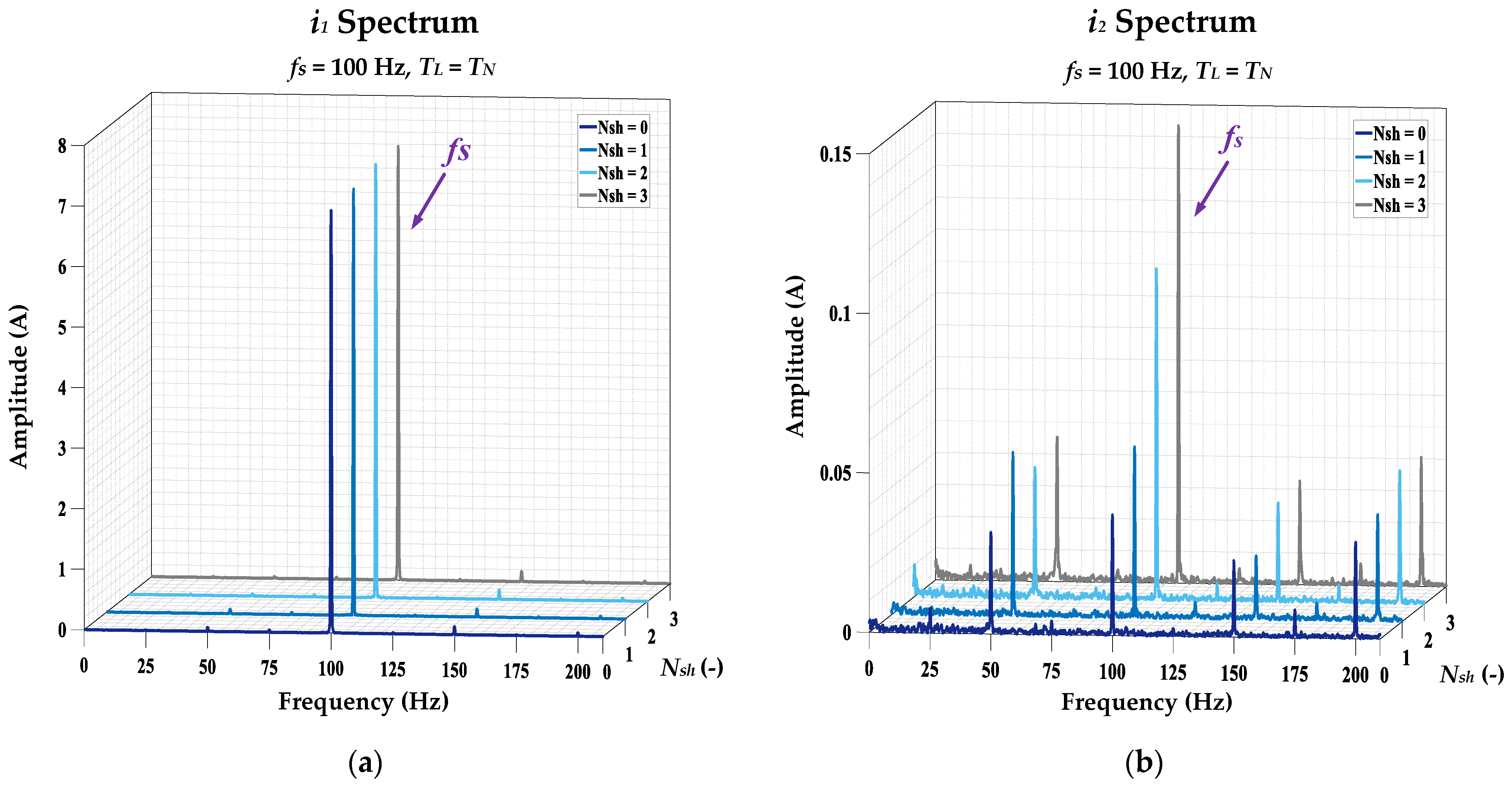 Electronics 10 01786 g003 550