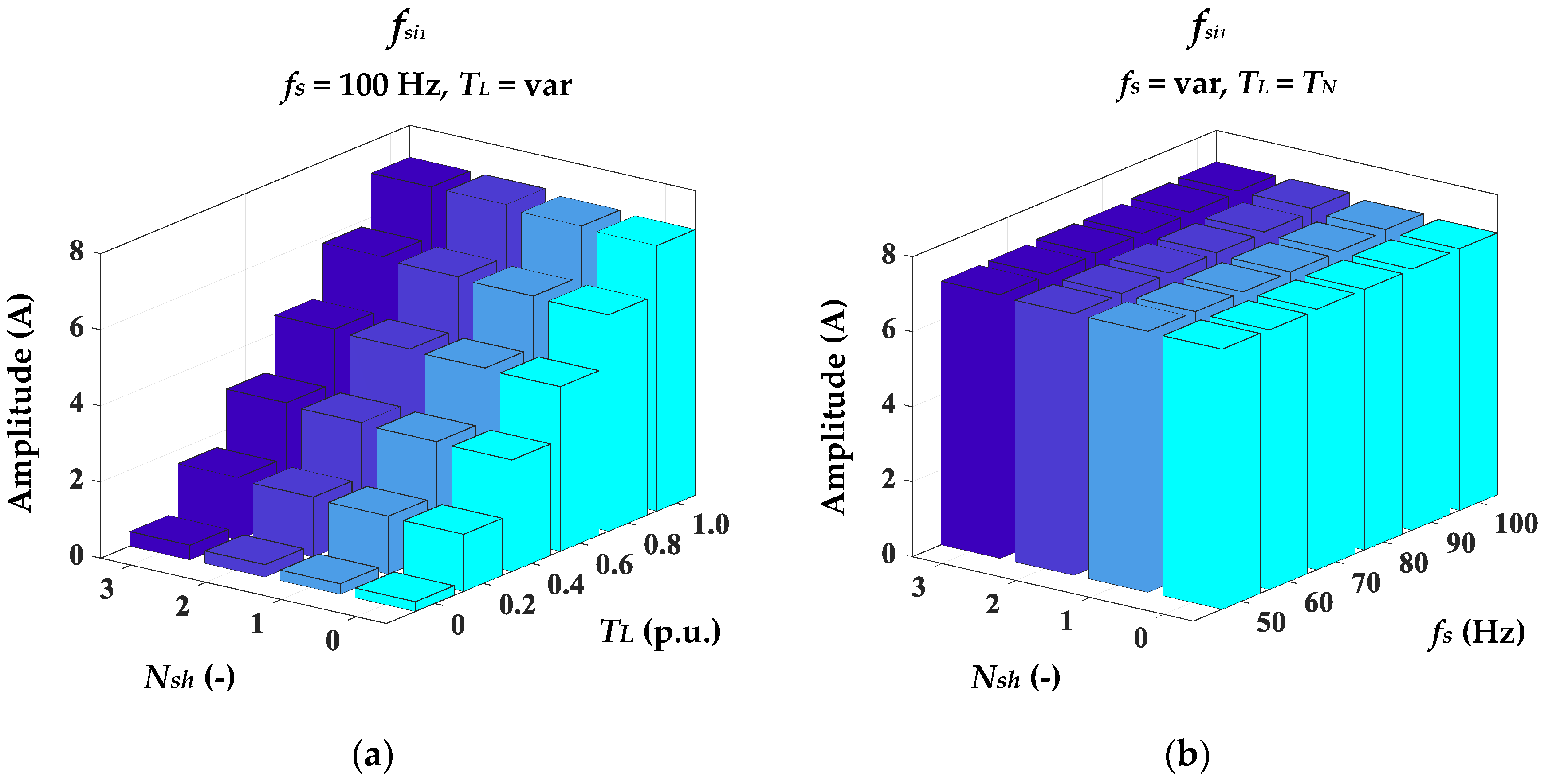 Electronics 10 01786 g004 550
