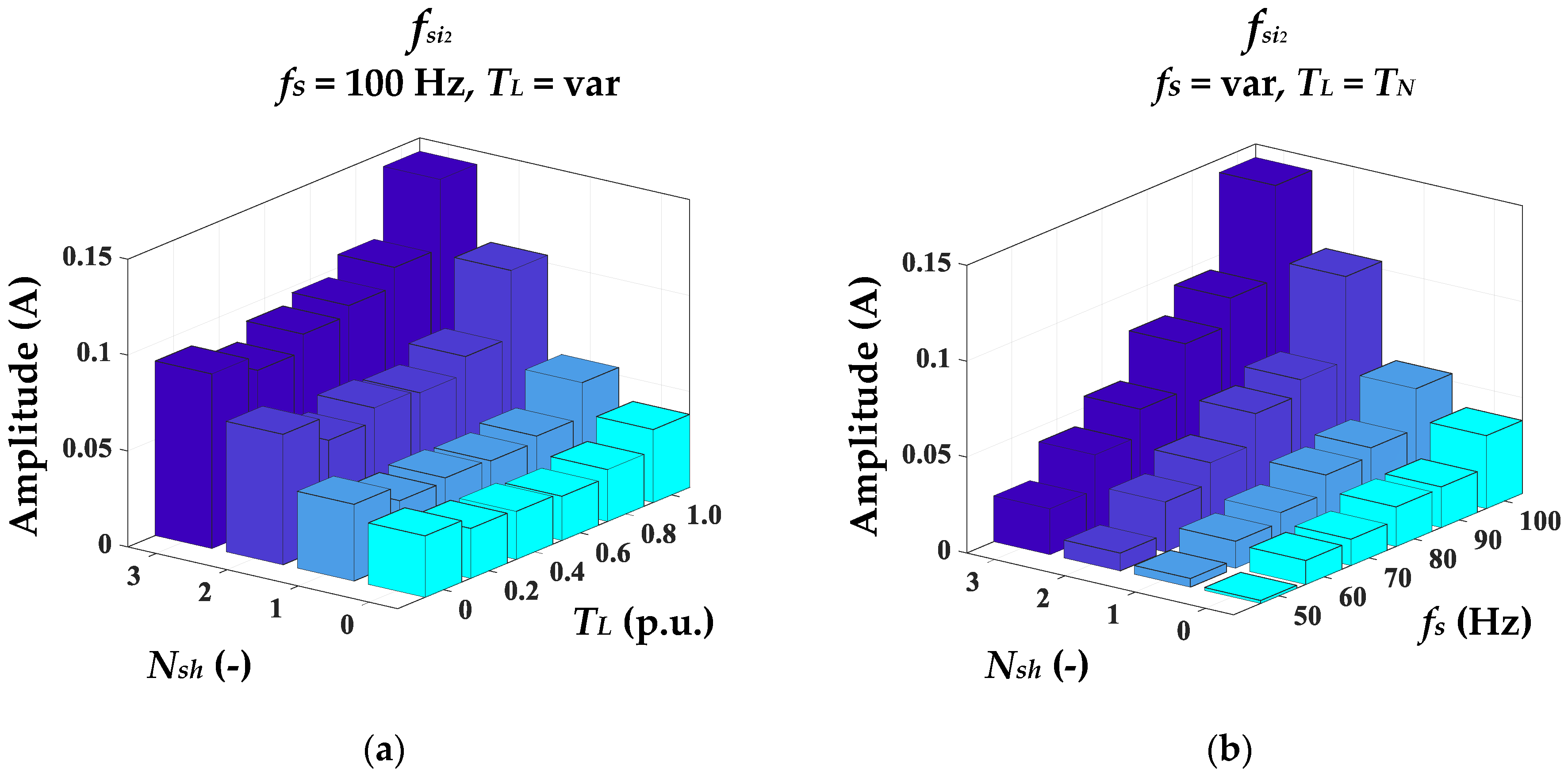 Electronics 10 01786 g005 550