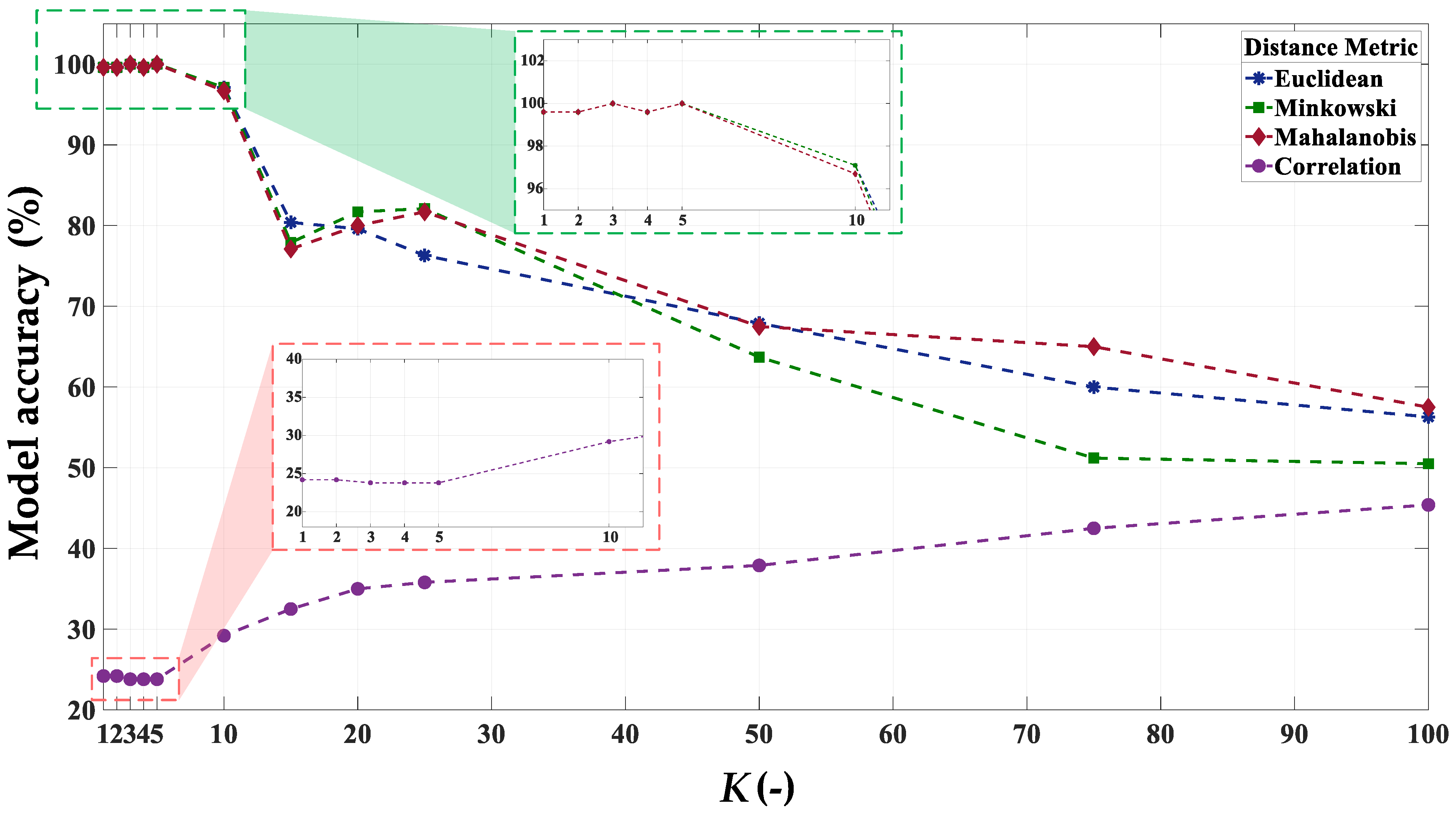 Electronics 10 01786 g010 550