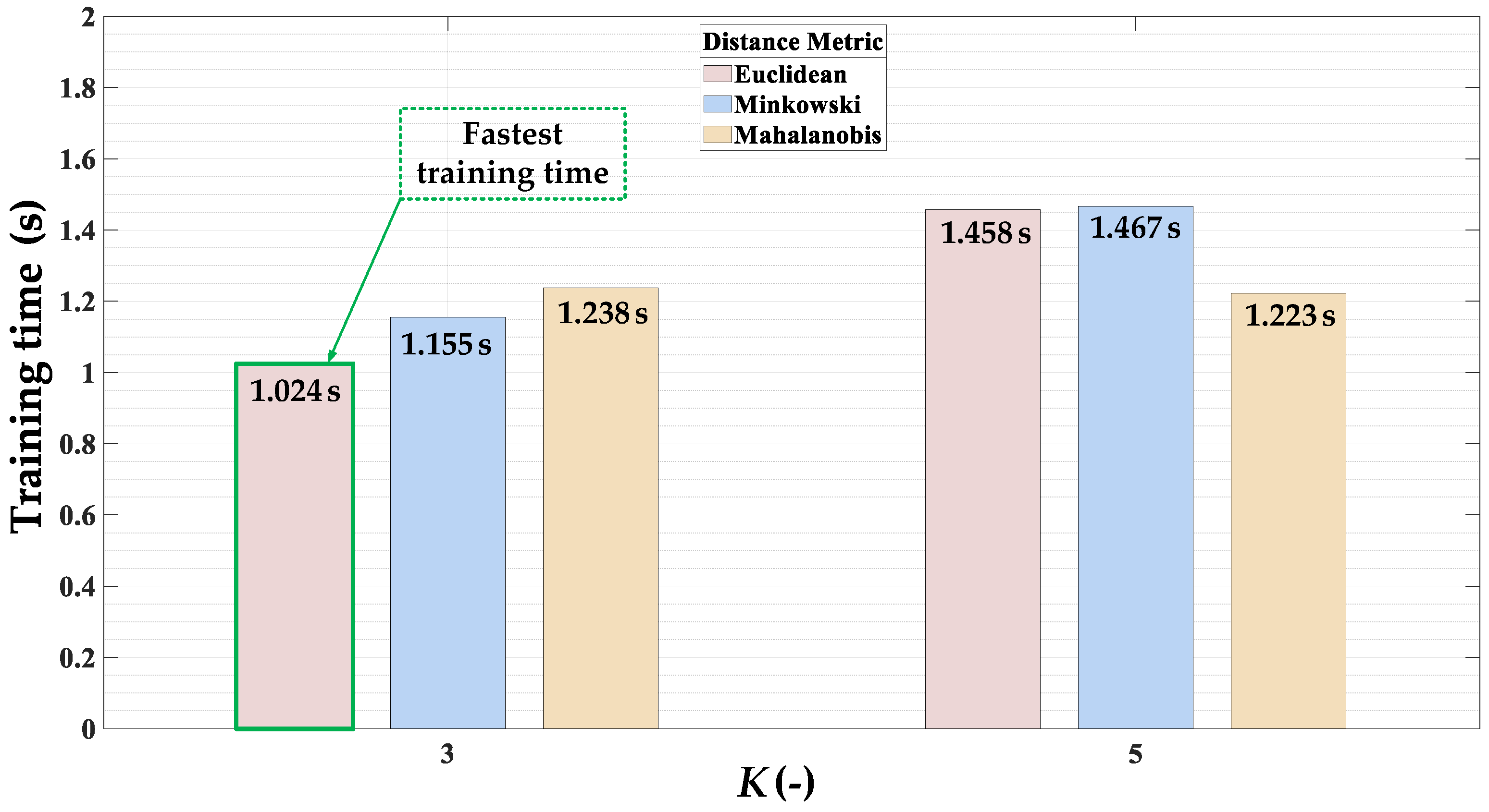 Electronics 10 01786 g011 550