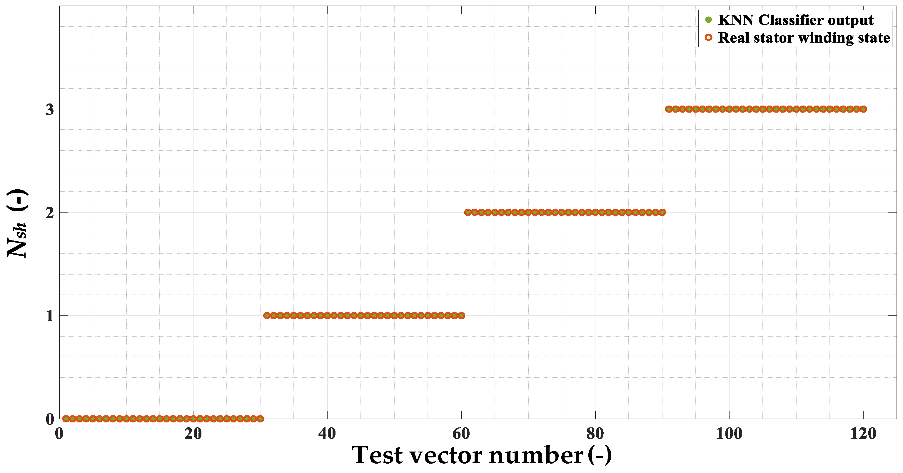 Electronics 10 01786 g012 550