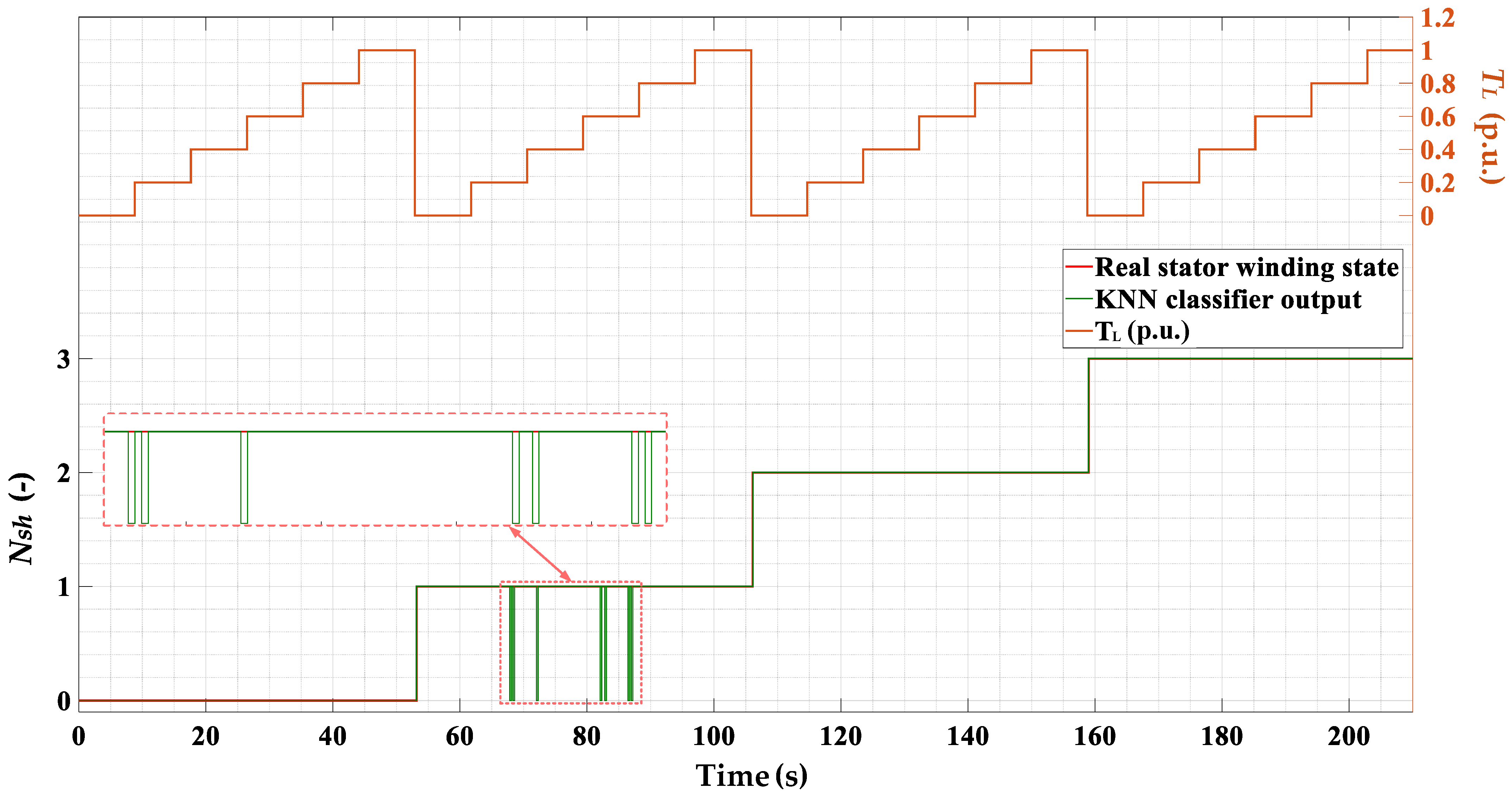 Electronics 10 01786 g014 550