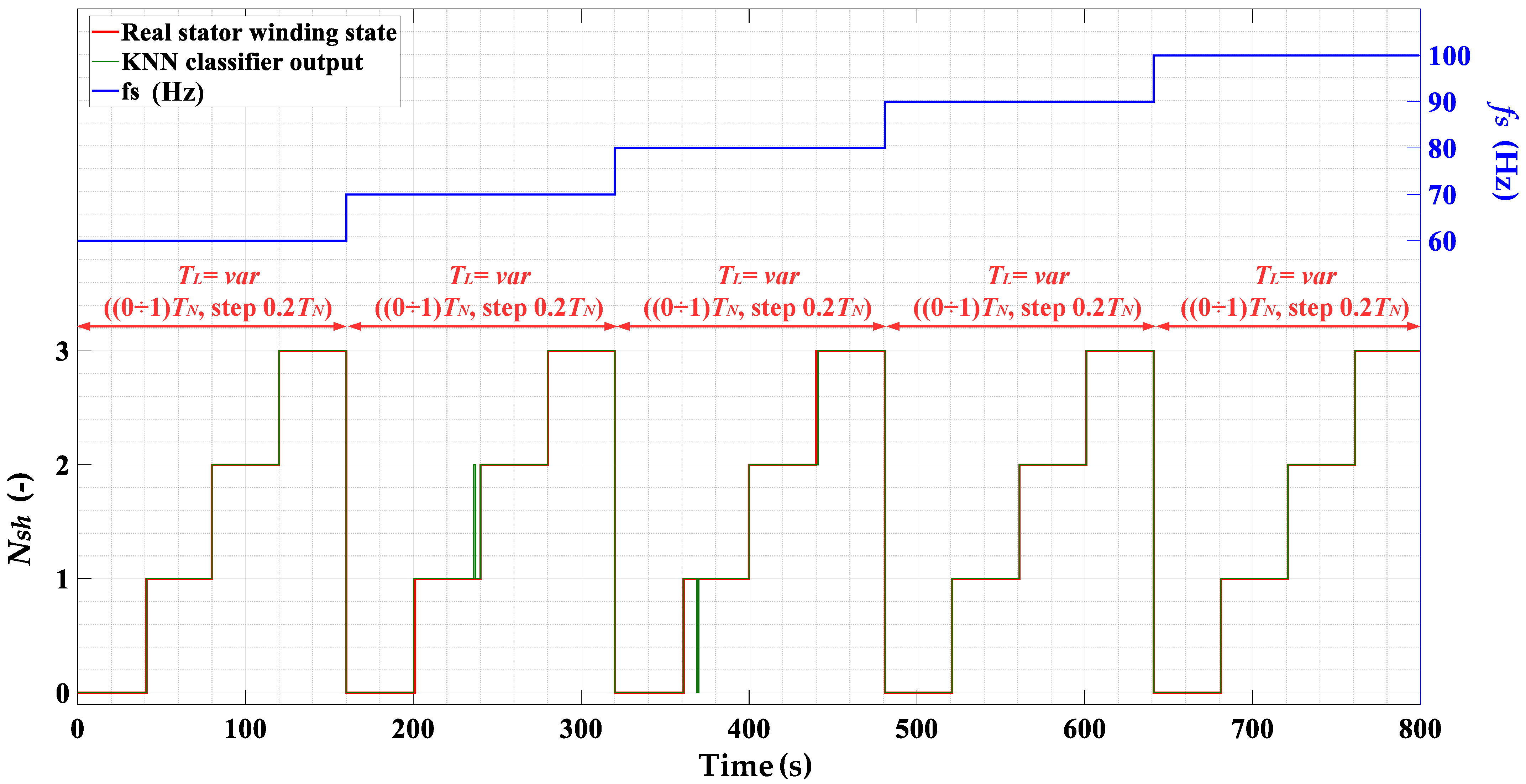 Electronics 10 01786 g016 550
