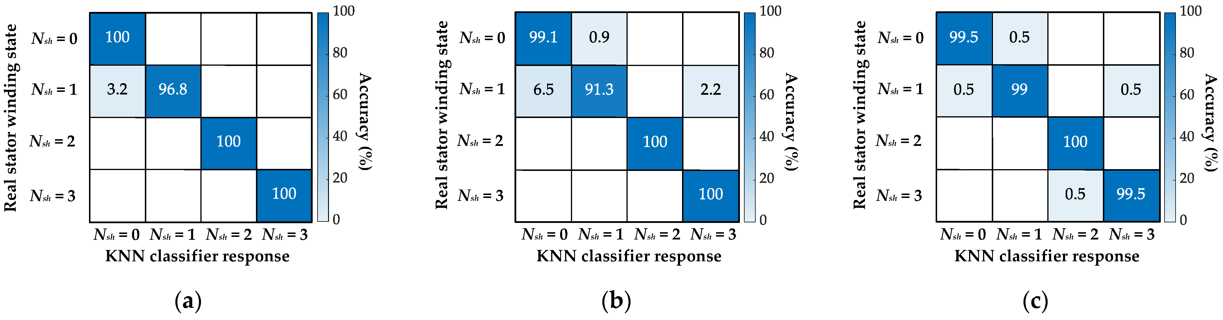 Electronics 10 01786 g017 550