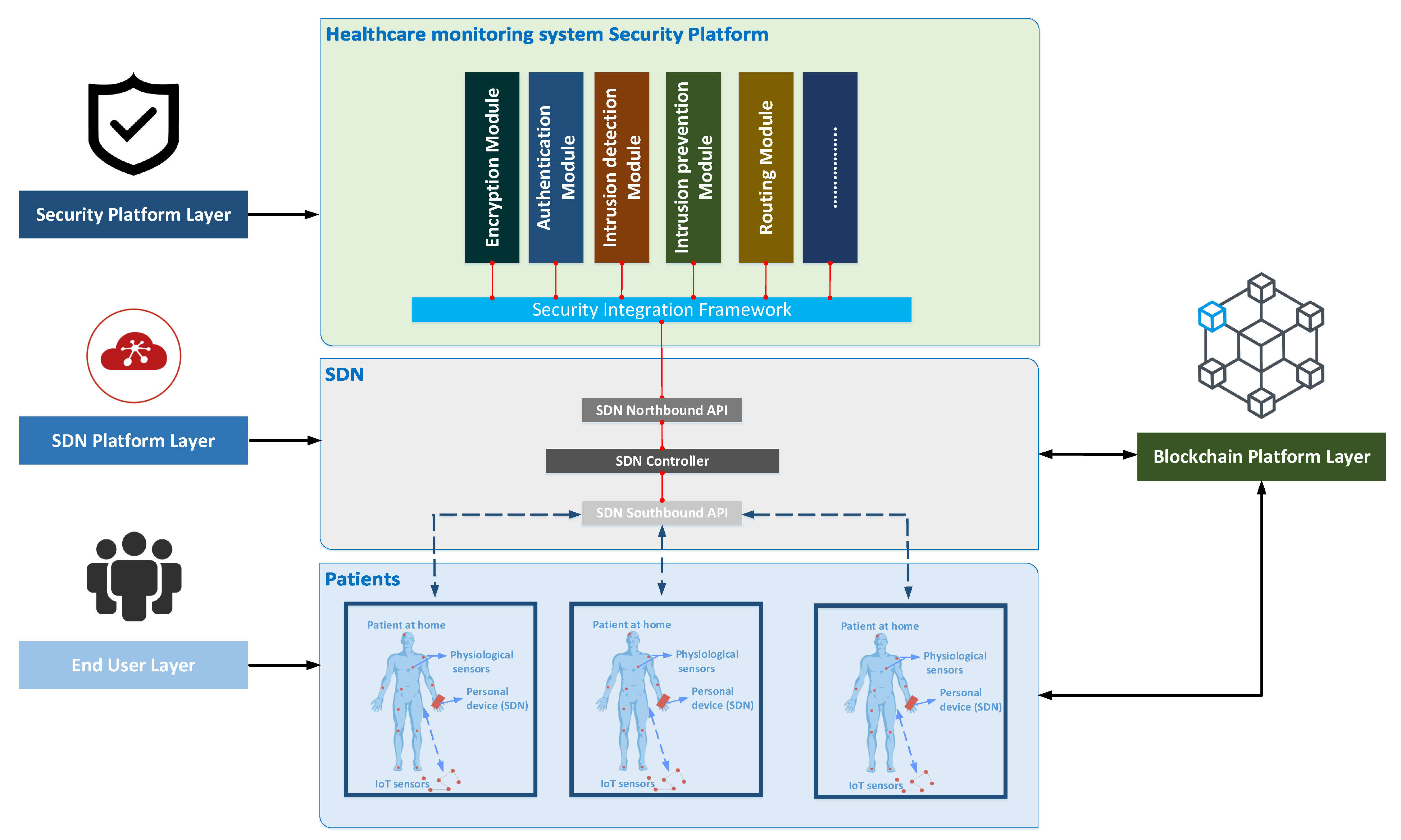 Electronics 10 01787 g001 550