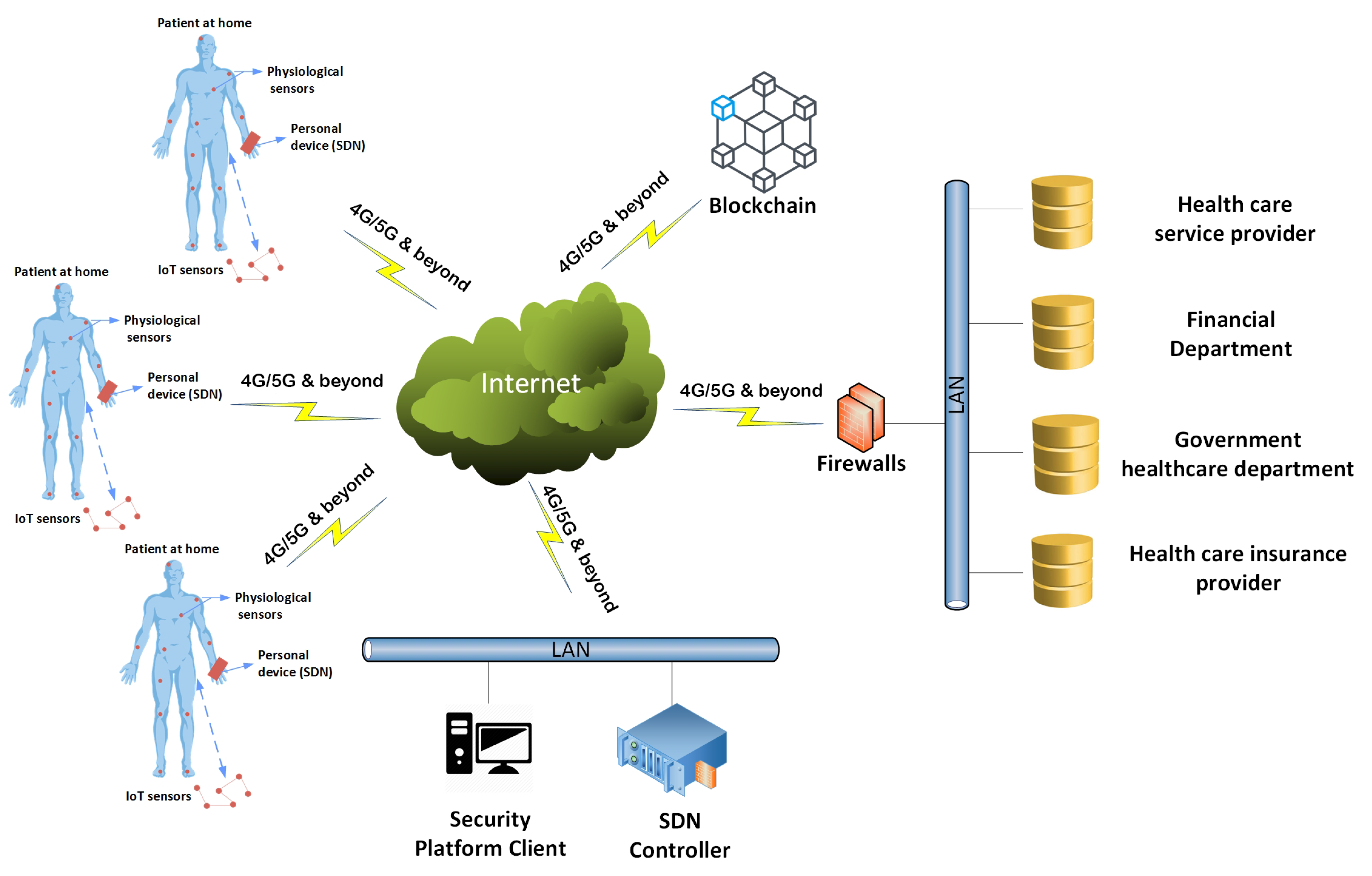 Electronics 10 01787 g002 550