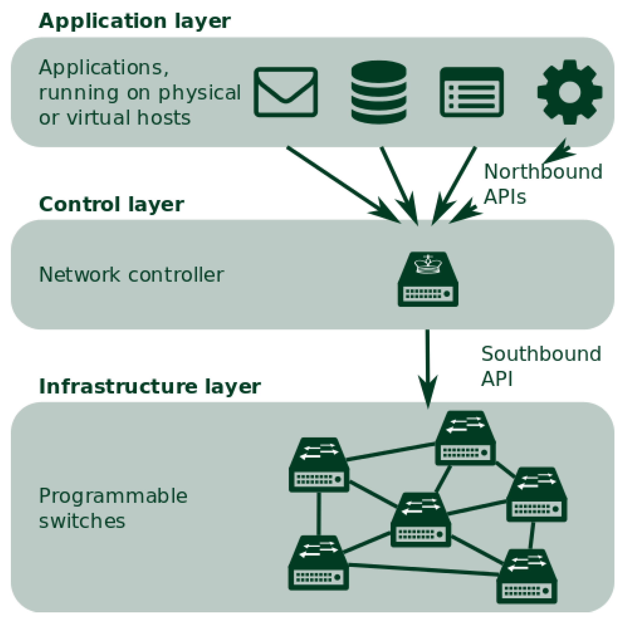 Electronics 10 01787 g004 550