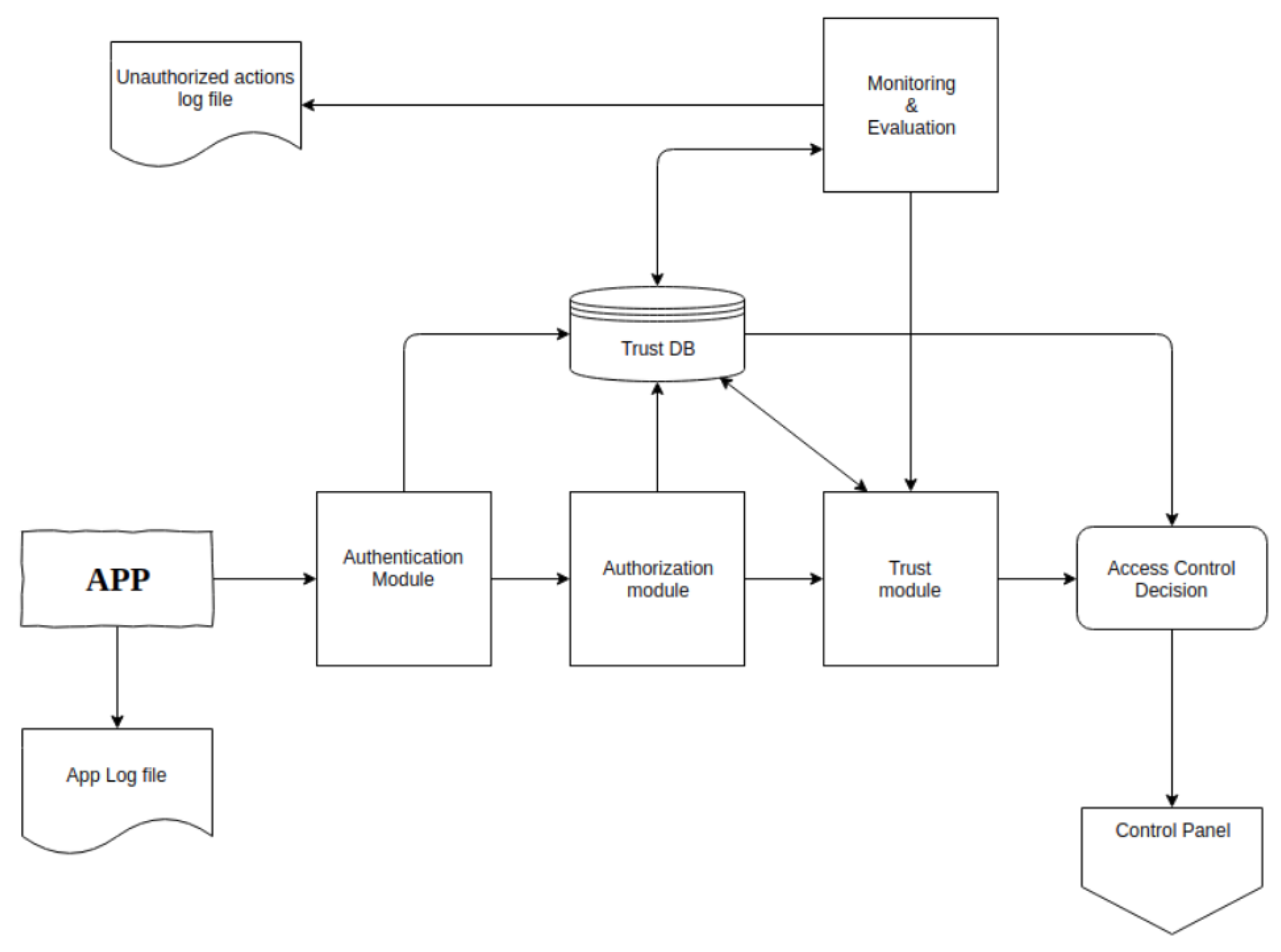 Electronics 10 01787 g005 550