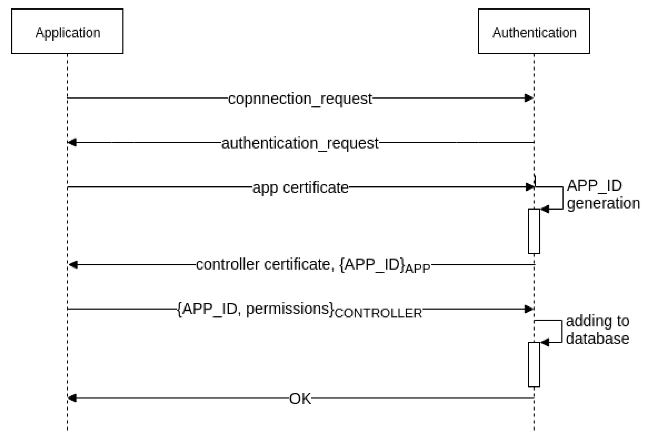 Electronics 10 01787 g006 550
