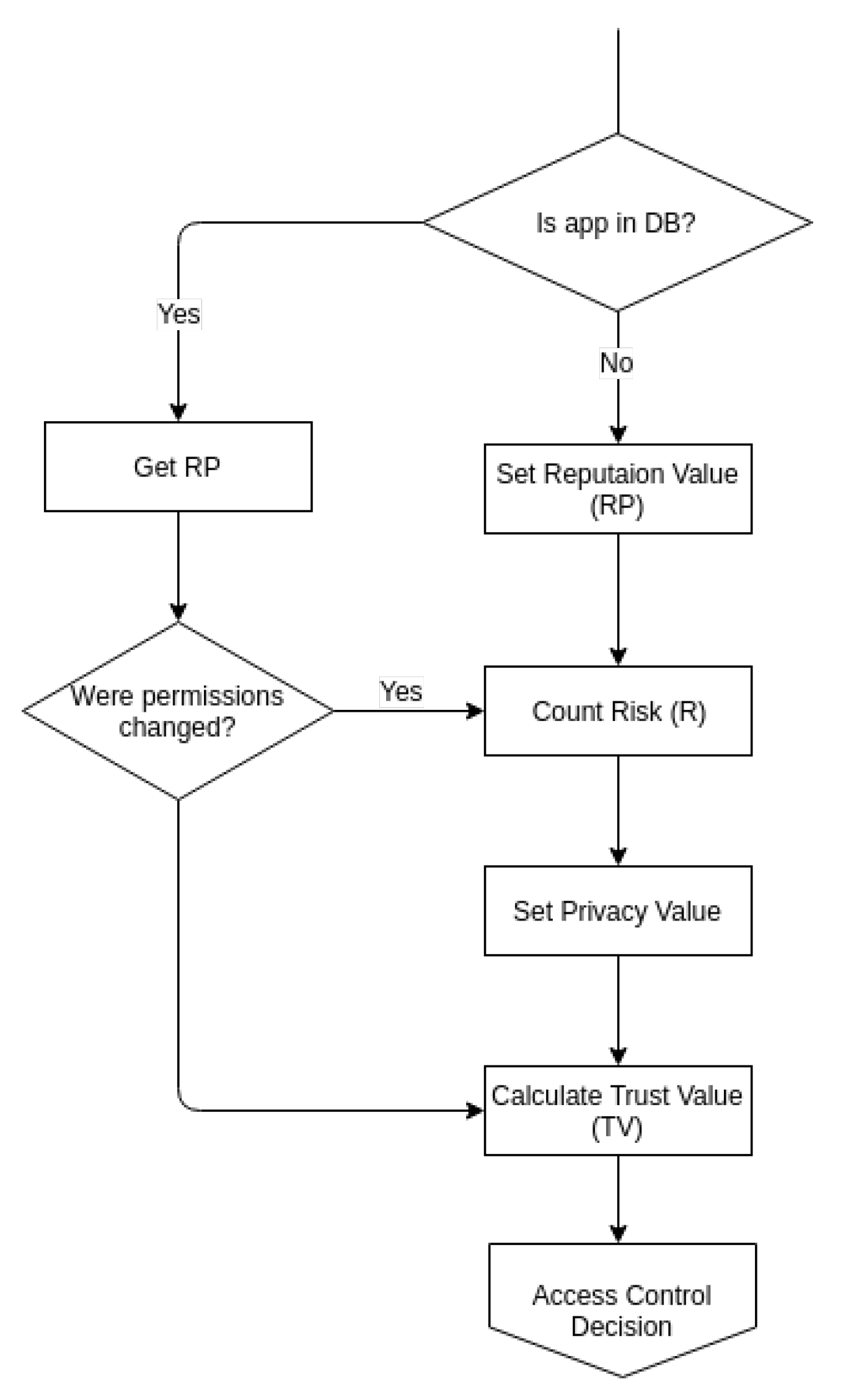 Electronics 10 01787 g007 550